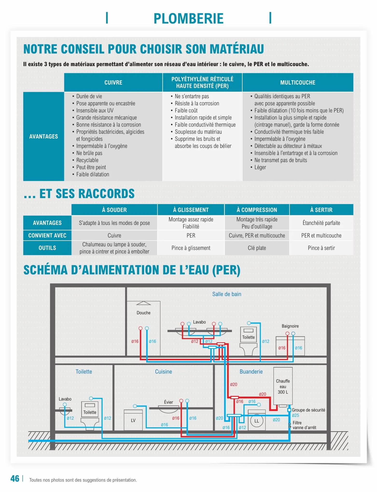 Catalogue Guide de construction 2023, page 00046