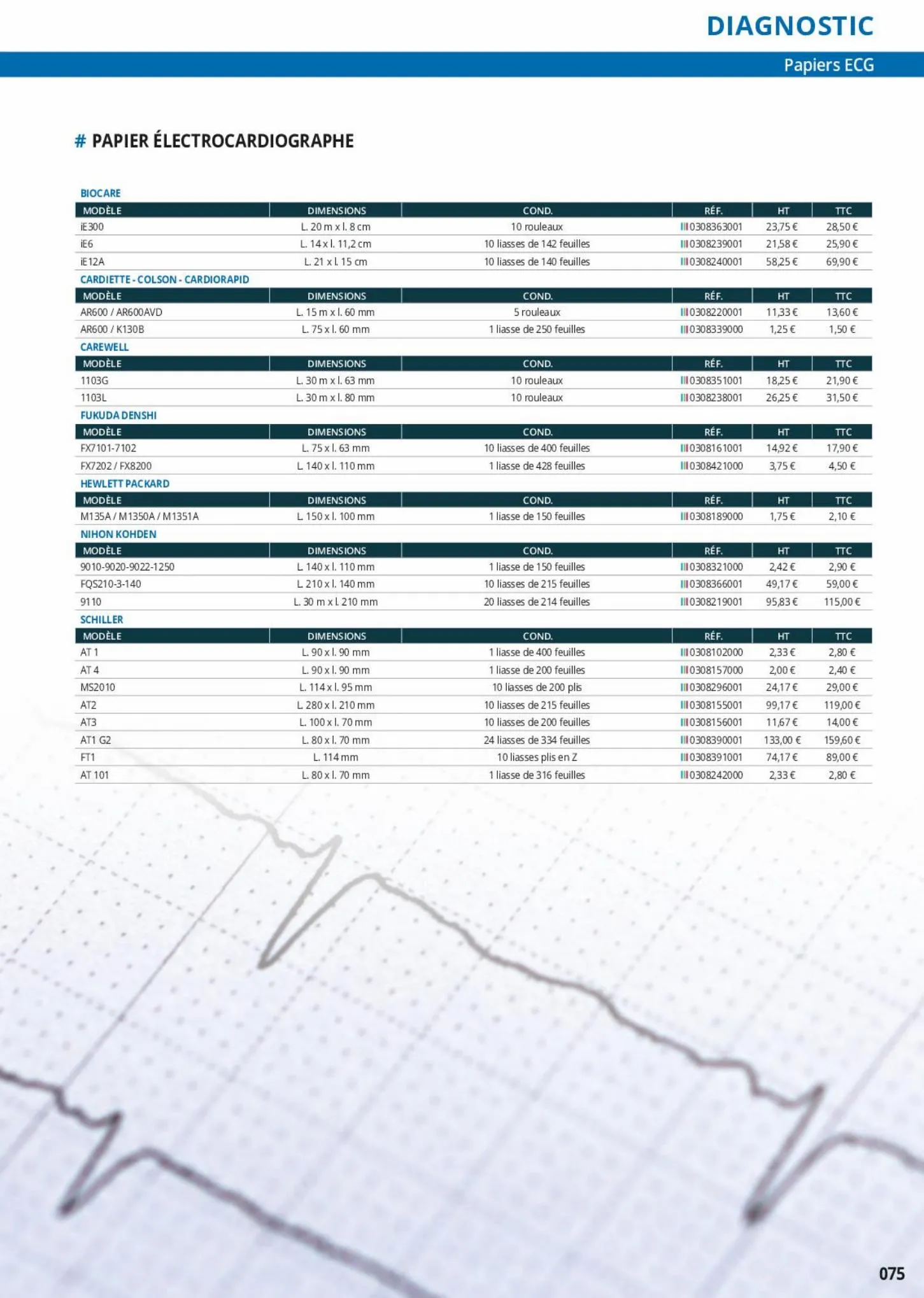 Catalogue CATALOGUE PROFESSIONNELS édition 2022-2023, page 00075