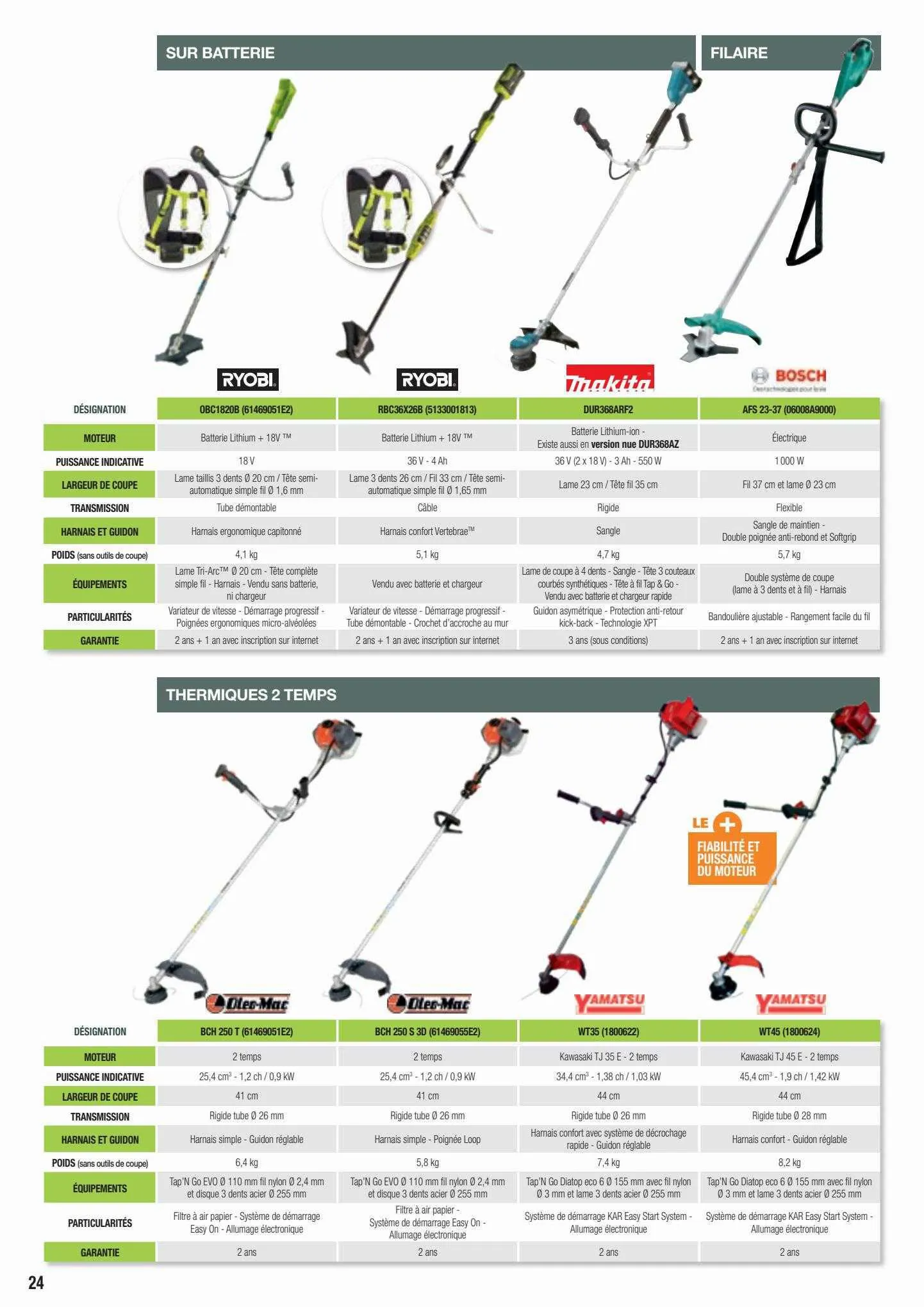 Catalogue Guide Motoculture 2022, page 00024