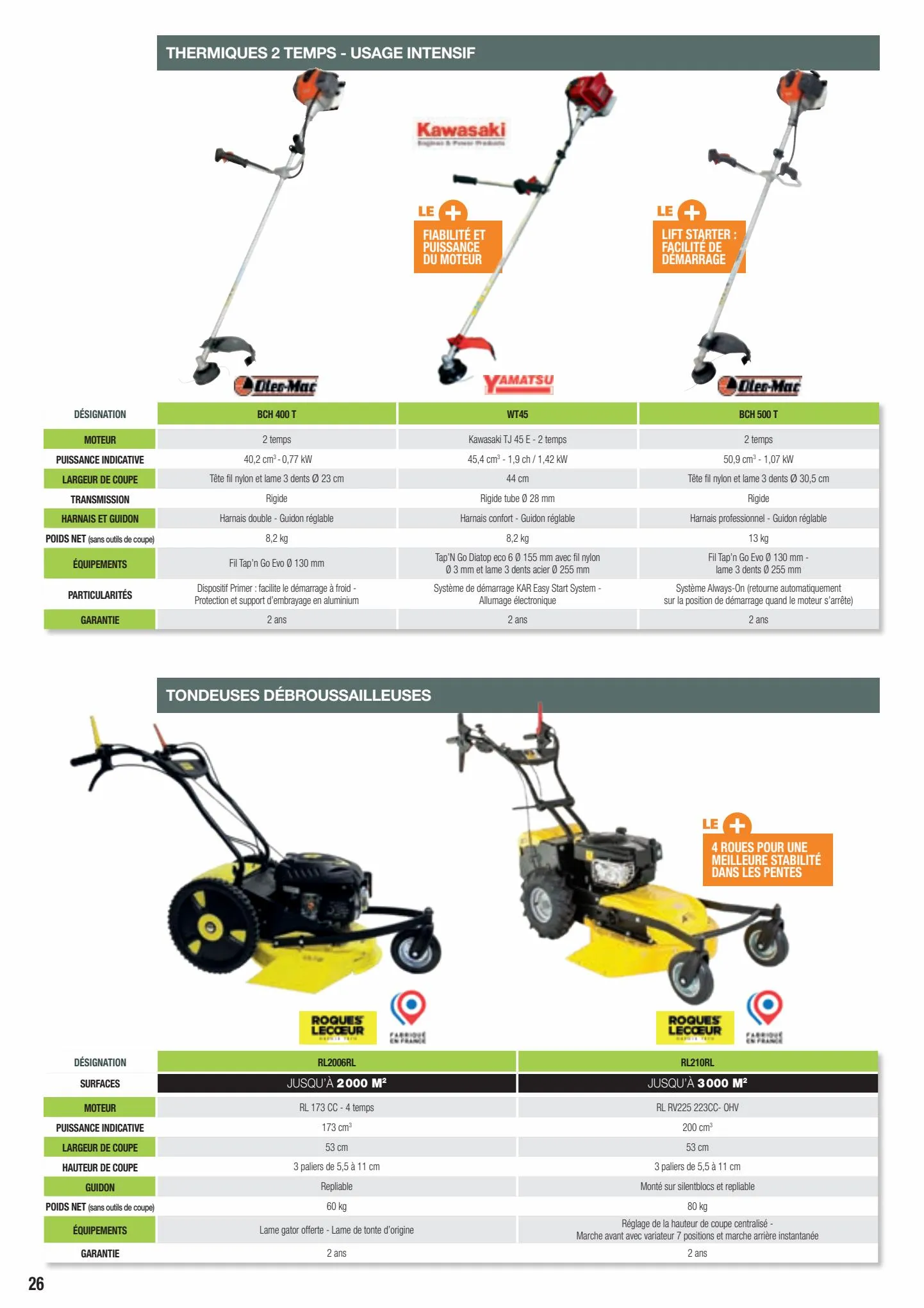 Catalogue Point Vert Guide Motoculture, page 00026