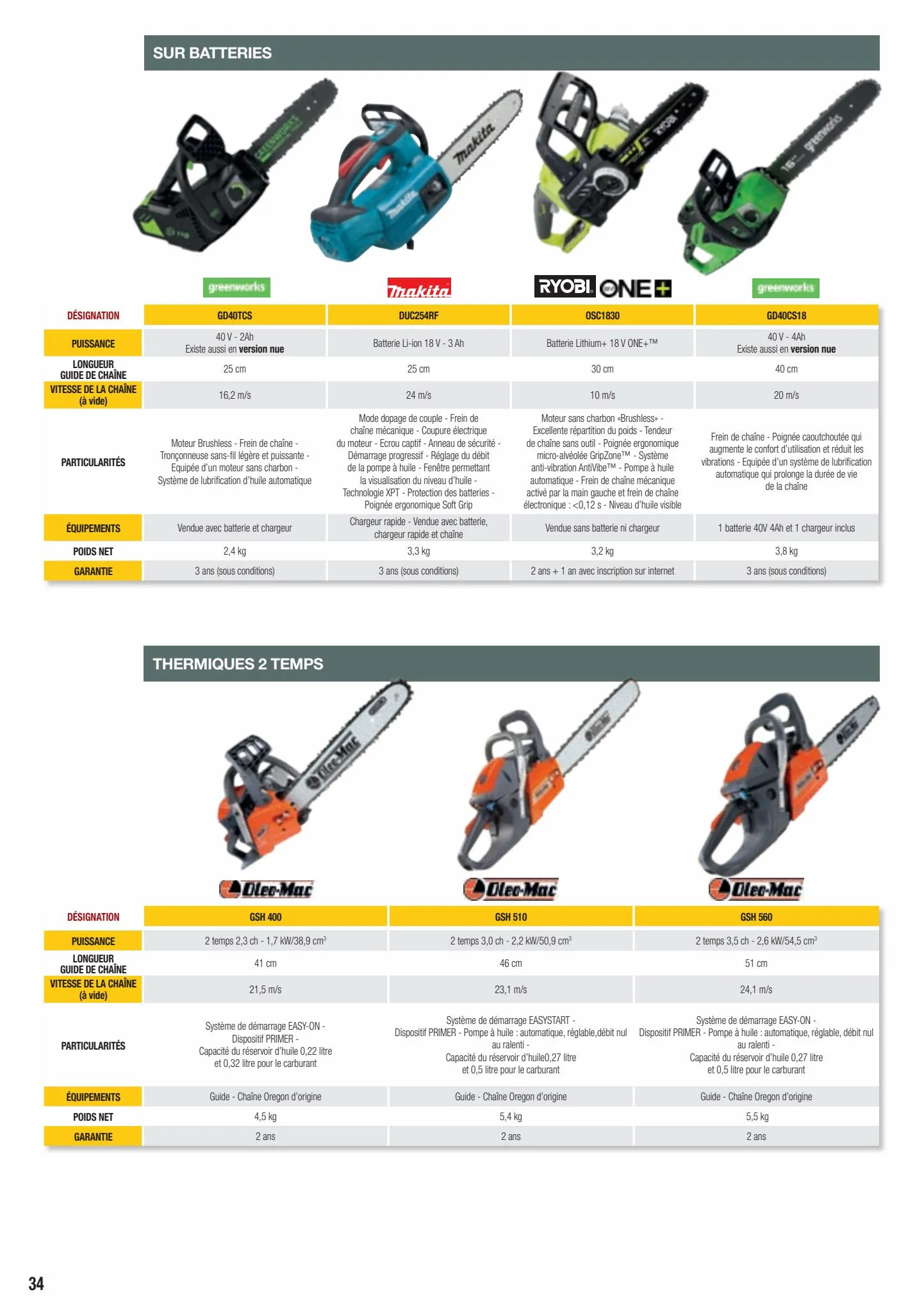 Catalogue Point Vert Guide Motoculture, page 00034