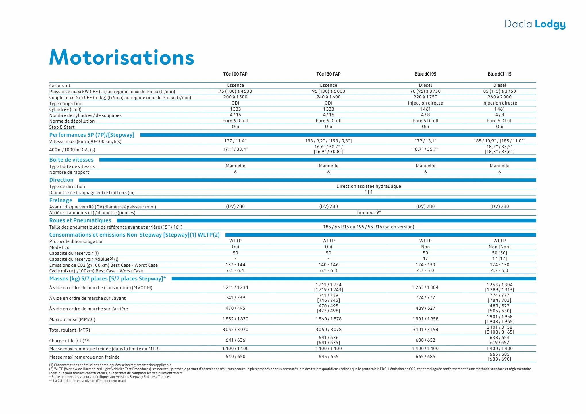 Catalogue Dacia Lodgy & Lodgy Stepway, page 00015