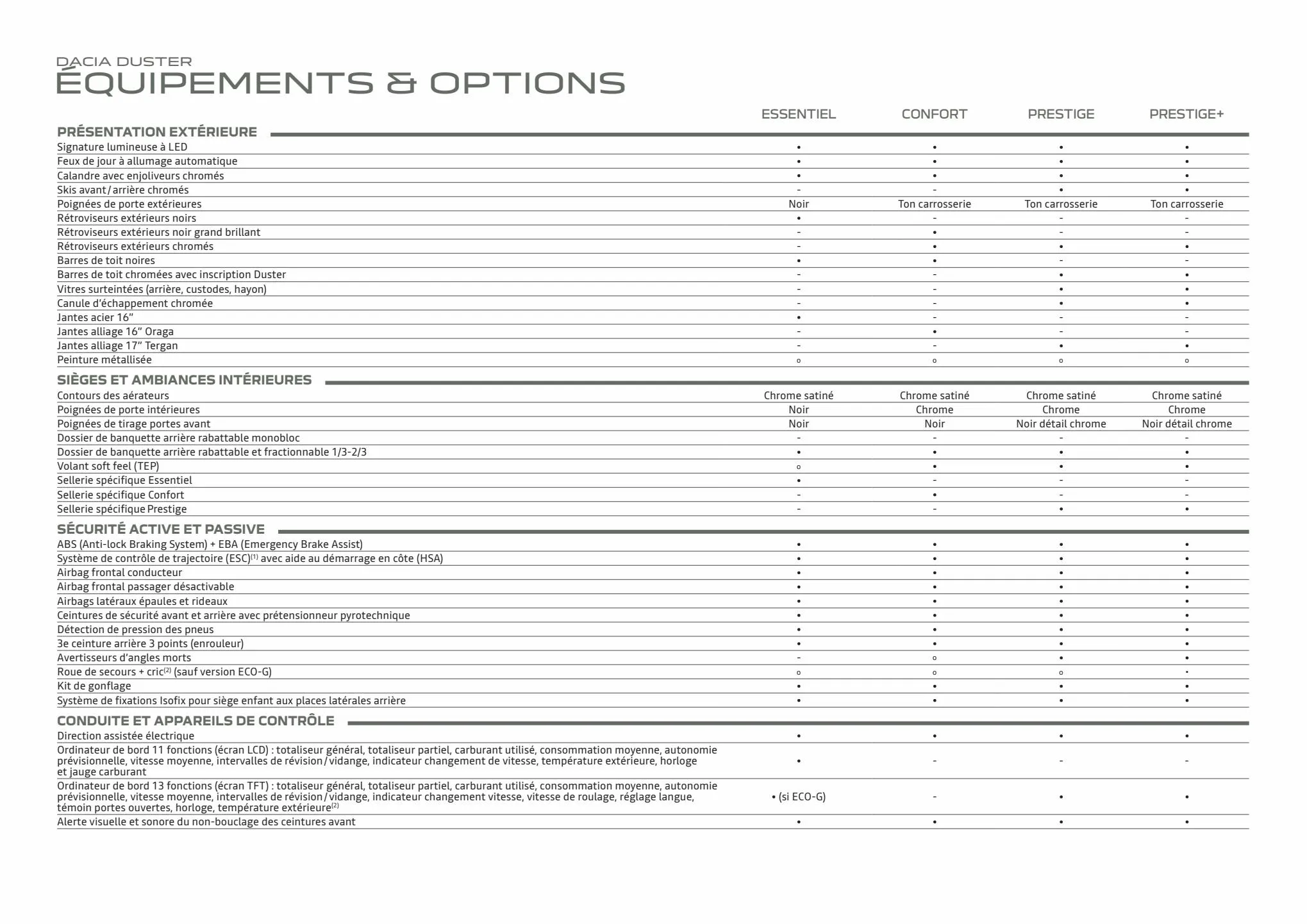 Catalogue NOUVEAU DACIA DUSTER, page 00030