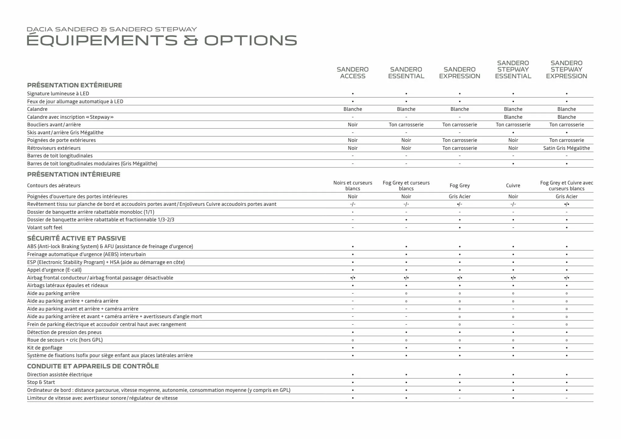 Catalogue BRO DACIA SANDERO, page 00028