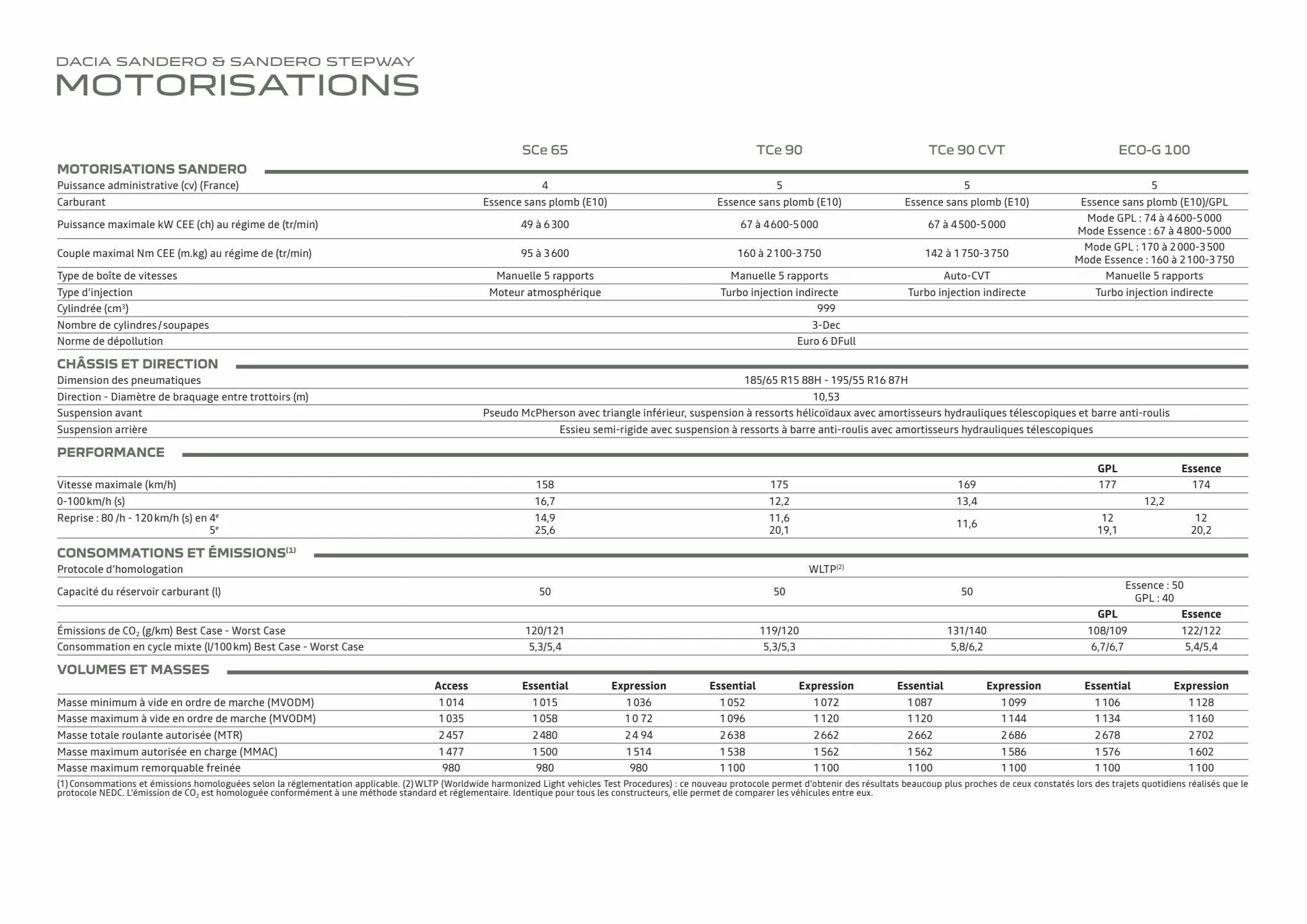 Catalogue BRO DACIA SANDERO, page 00030