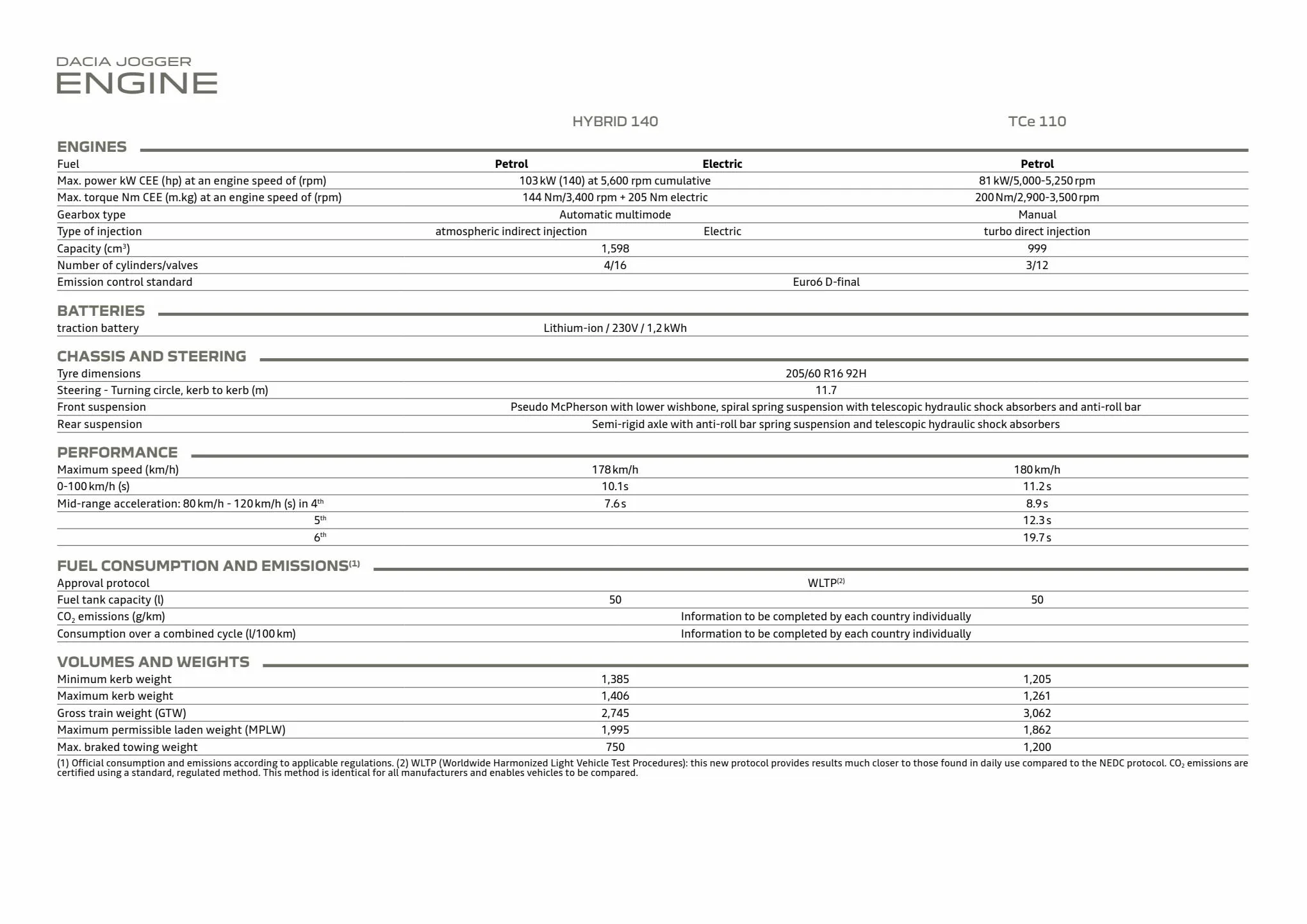 Catalogue DACIA JOGGER 2023, page 00032