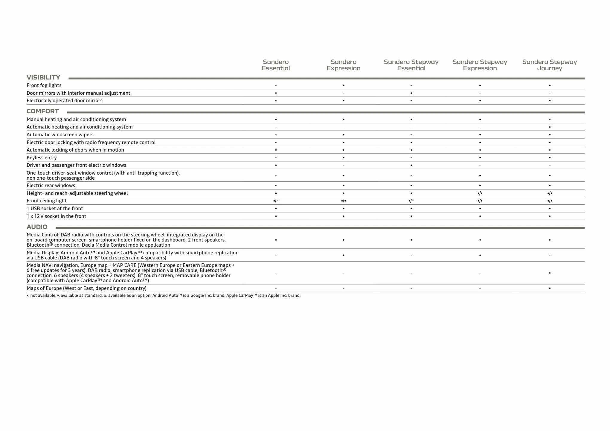 Catalogue SANDERO STEPWAY 2023, page 00026