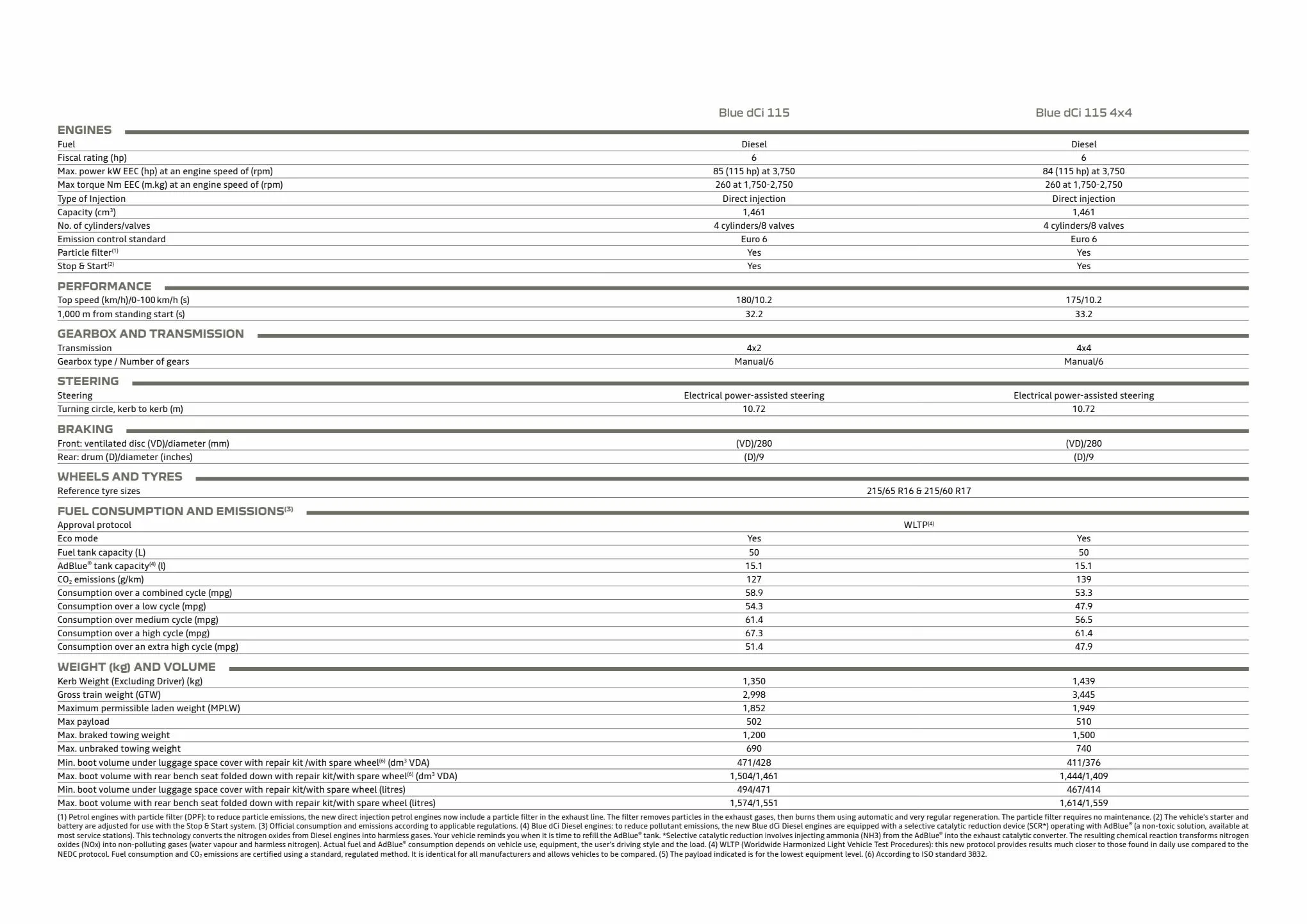 Catalogue NEW DACIA DUSTER 2023, page 00023