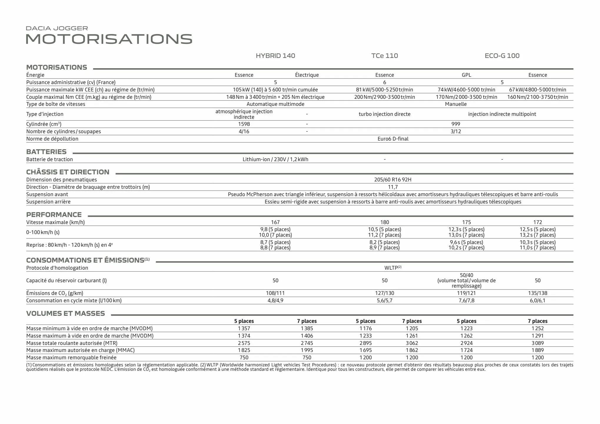 Catalogue Nouveau Jogger, page 00032