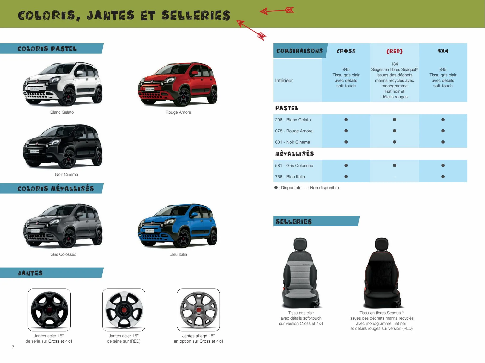 Catalogue Fiat City Cross Hybrid, page 00007