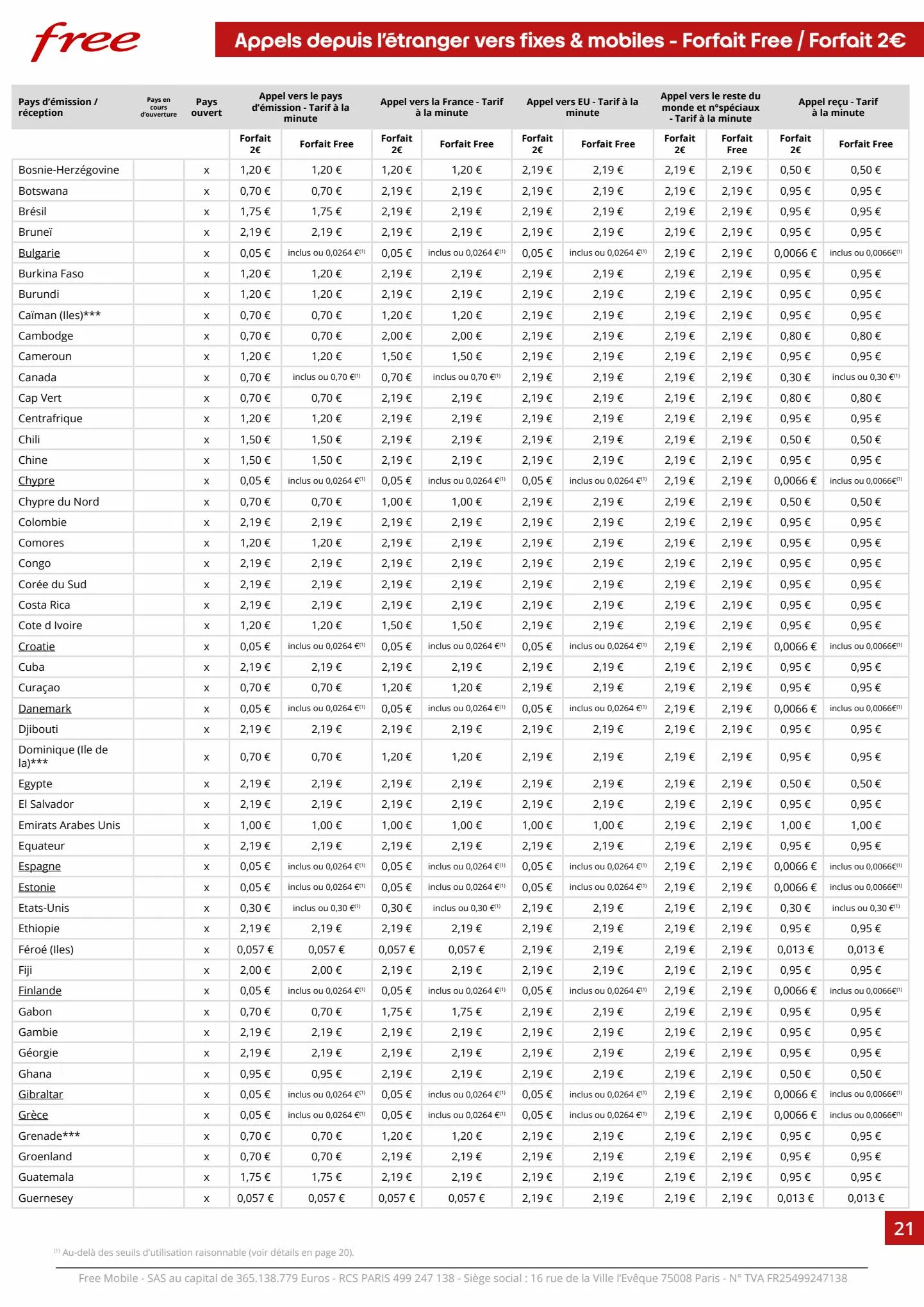 Catalogue free Tariffs 2023, page 00021