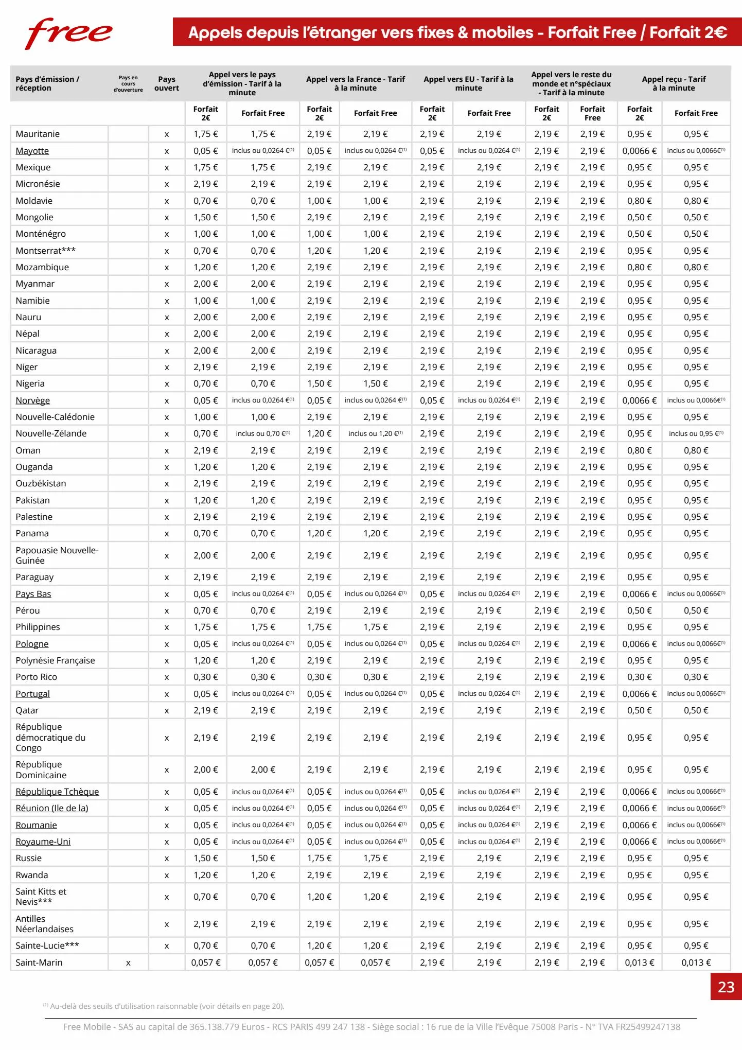 Catalogue free Tariffs 2023, page 00023