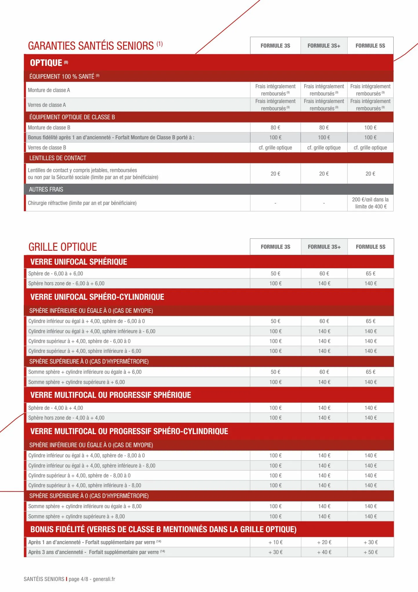 Catalogue LA COMPLÉMENTAIRE SANTÉ QUI FAIT LA DIFFÉRENCE, page 00004