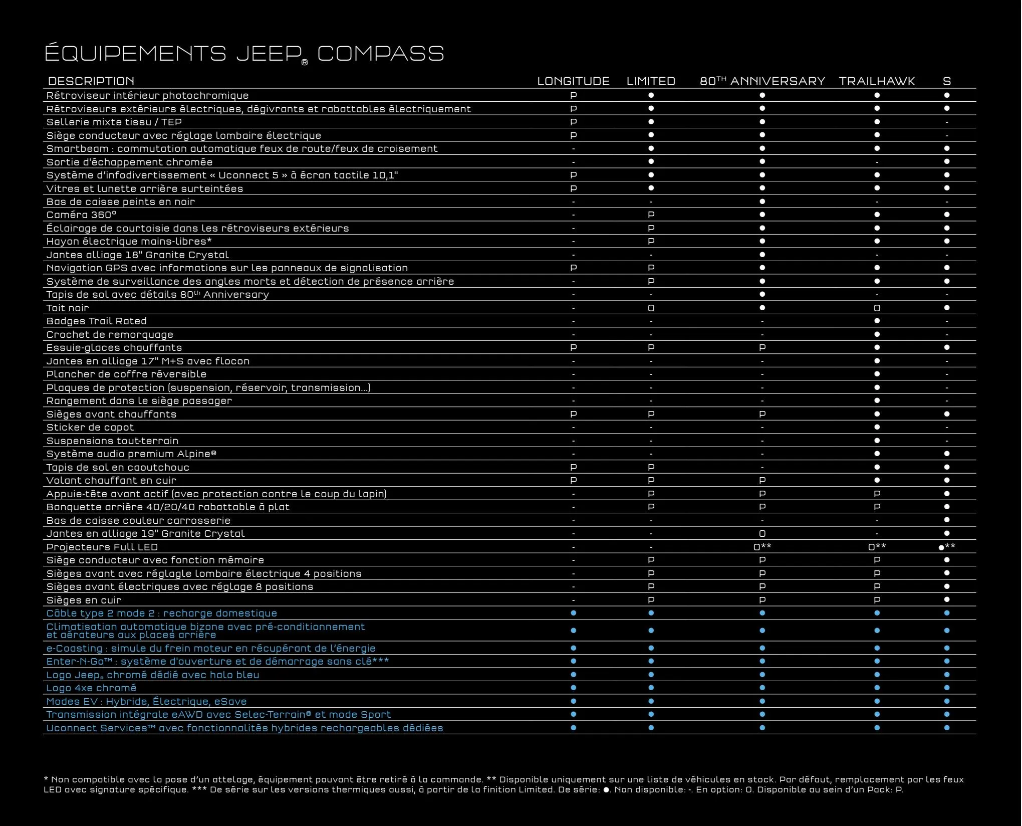 Catalogue NOUVELLE JEEP  COMPASS MY21, page 00009