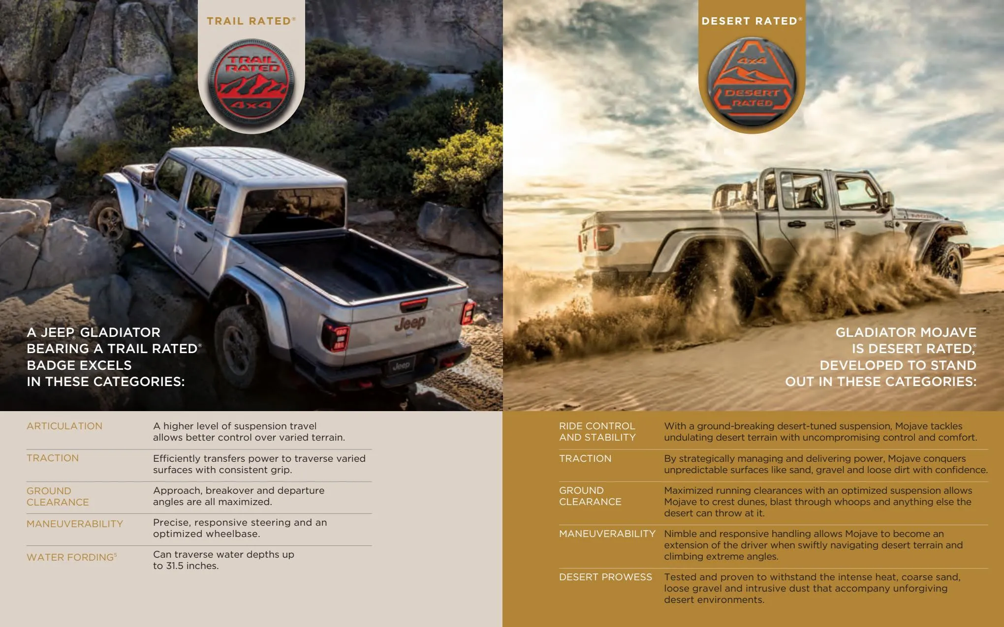 Catalogue Jeep Gladiator 2022, page 00008