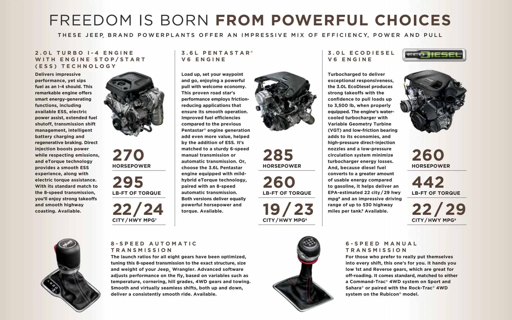 Catalogue Jeep Wrangler 2022, page 00013