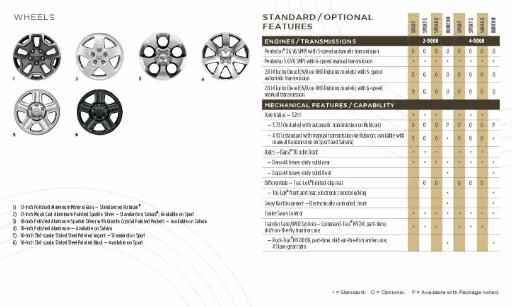 Catalogue Jeep wrangler , page 00011