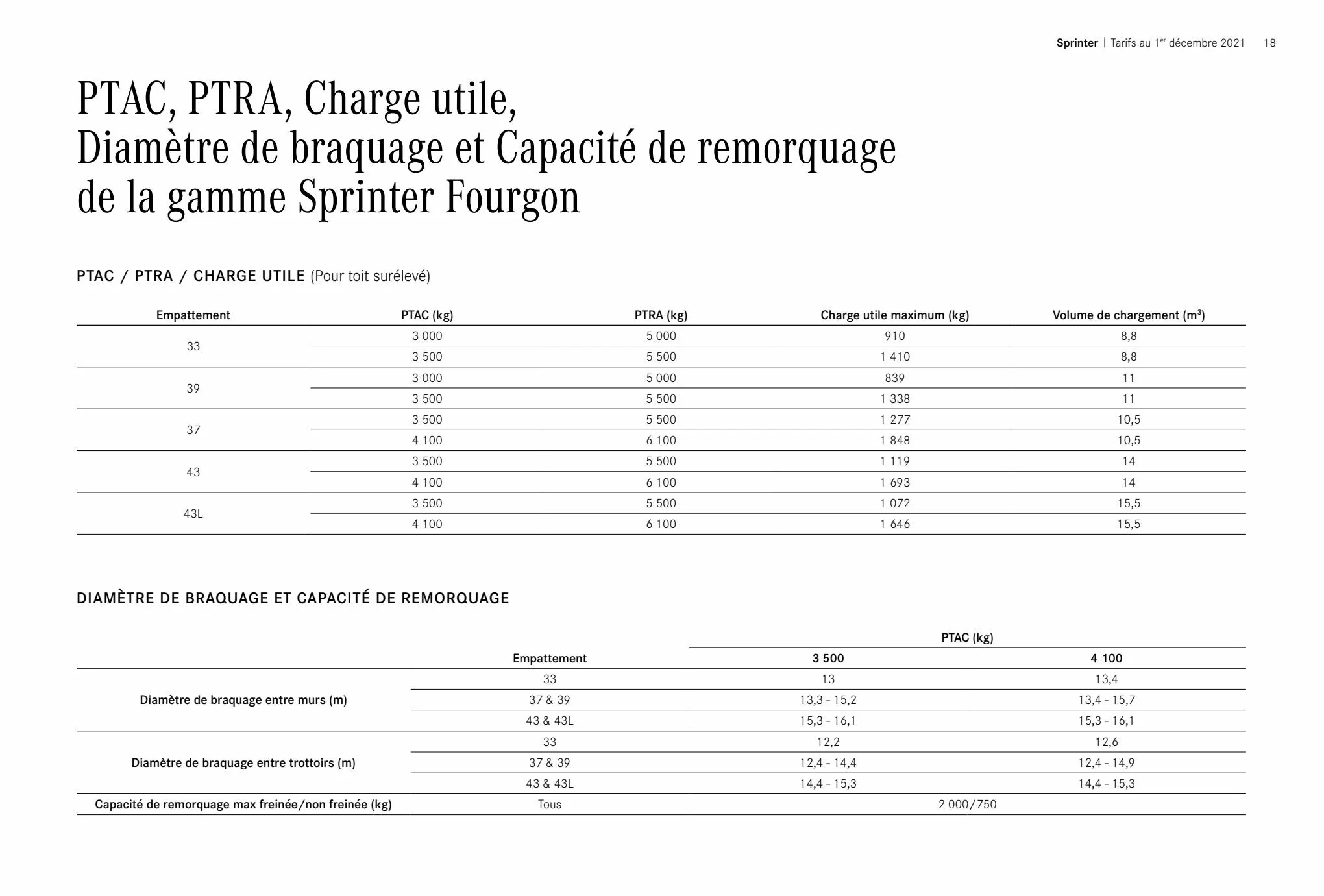 Catalogue Tarifs et brochures Sprinter/eSprinter, page 00018