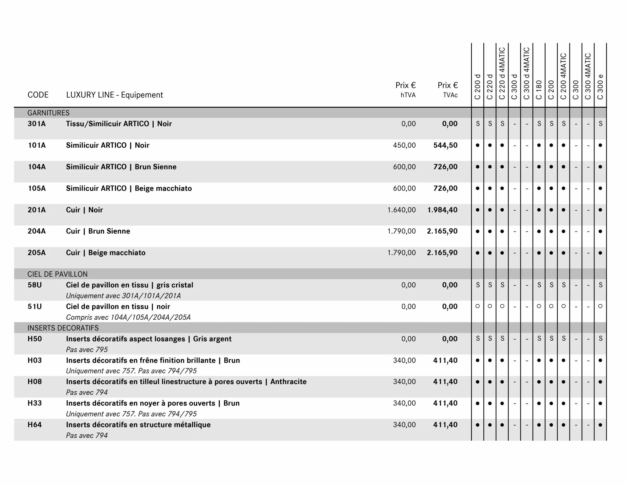 Catalogue Tarifs et brochures Classe C Berline, page 00020