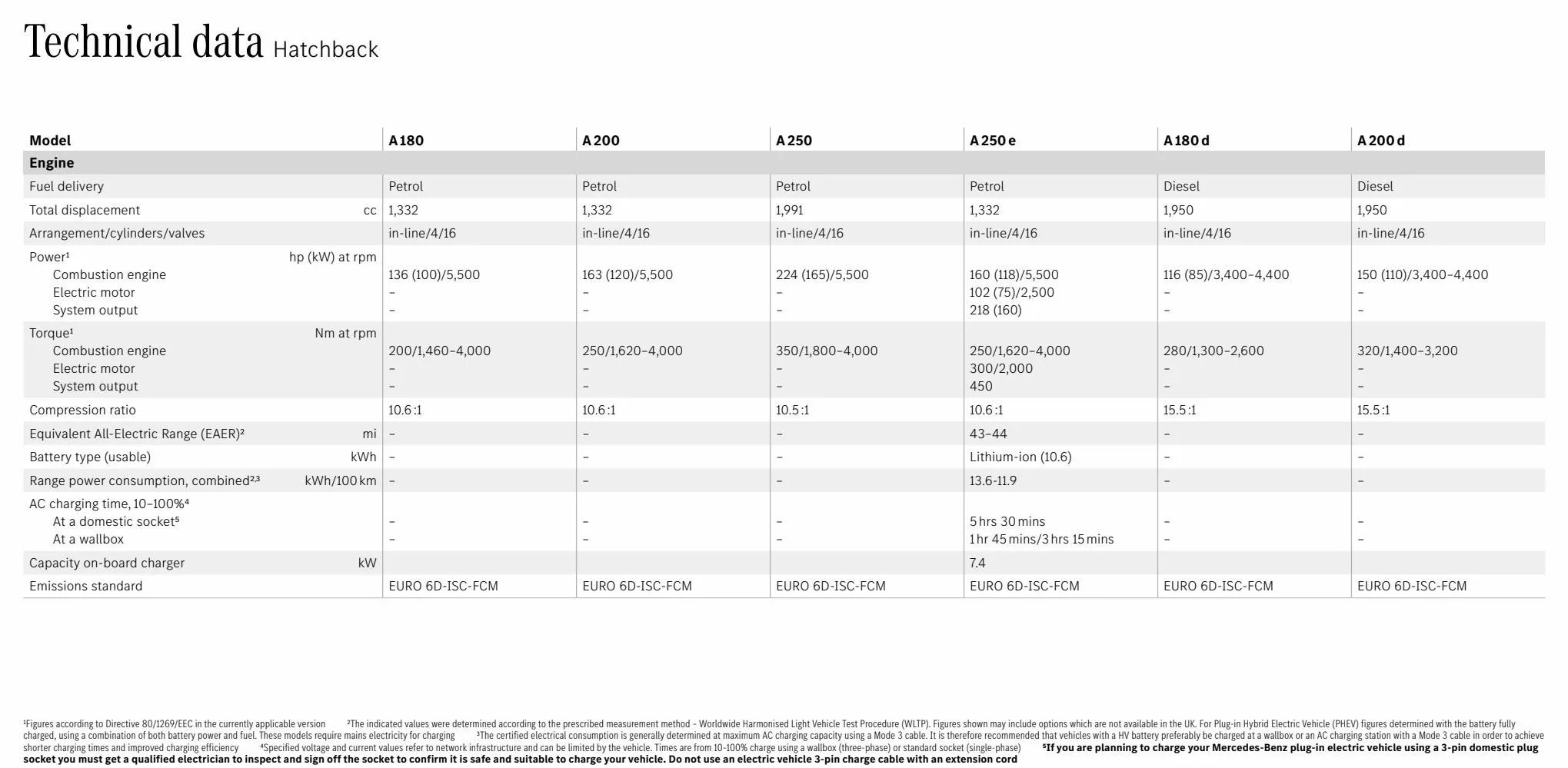 Catalogue THE A CLASS, page 00057