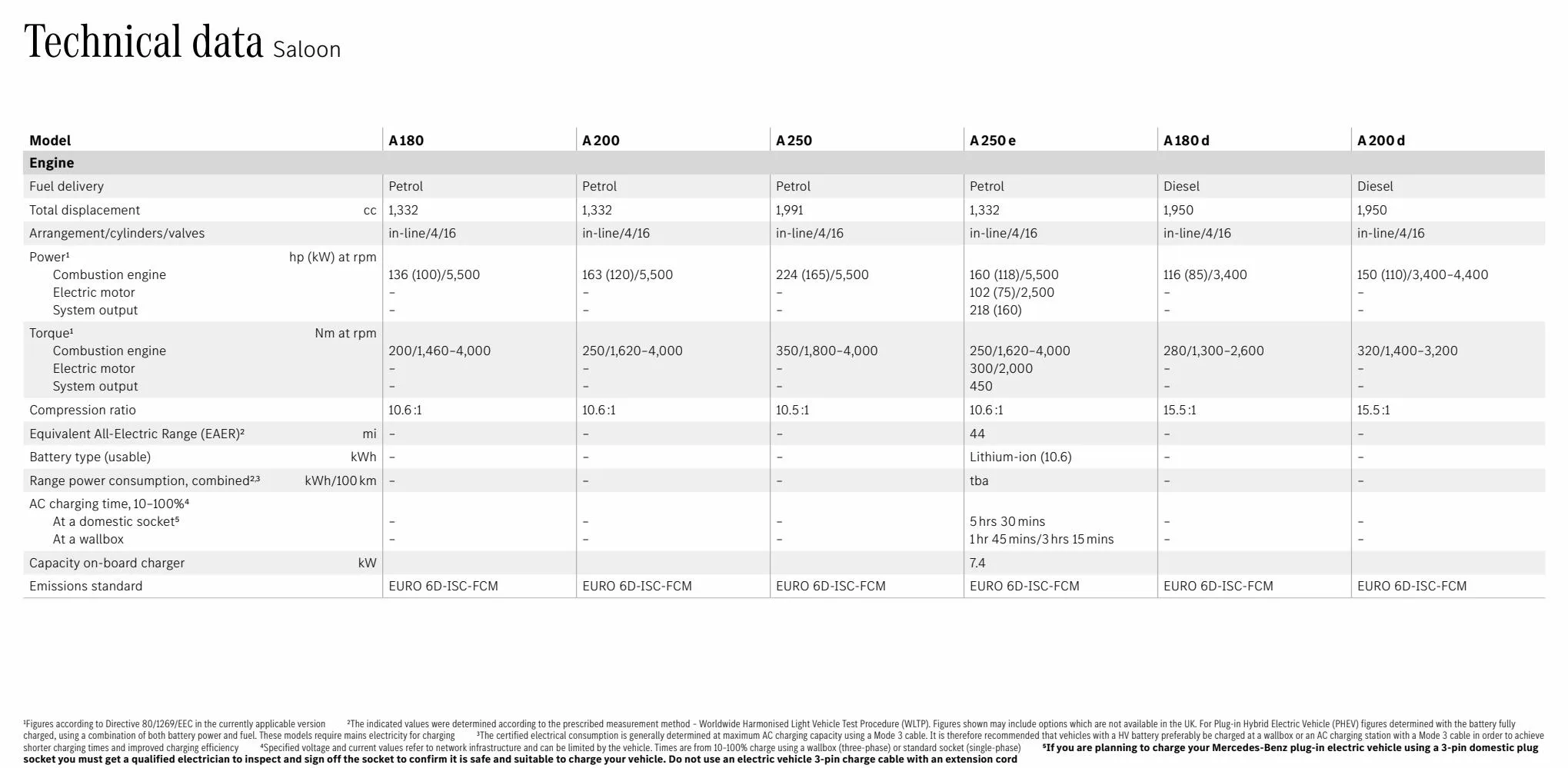 Catalogue THE A CLASS, page 00059