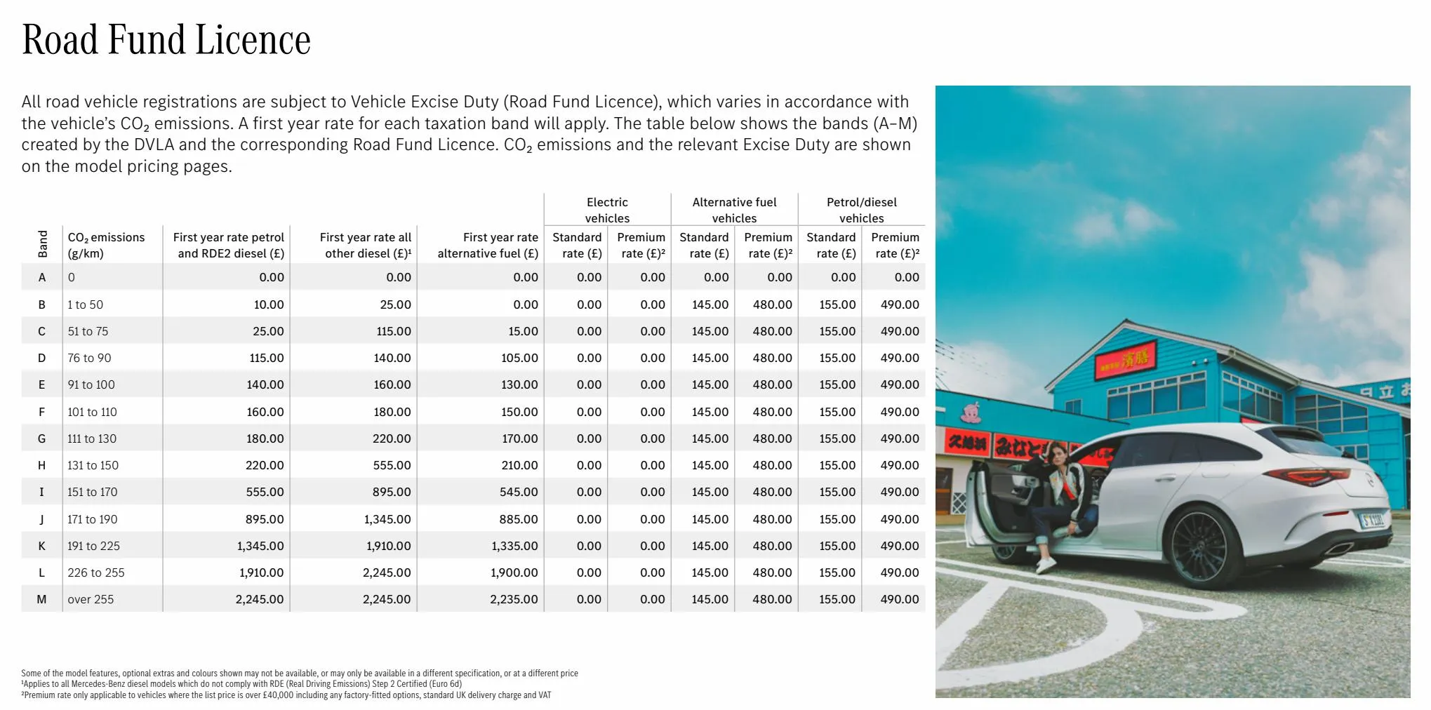 Catalogue The CLA Coupé and Shooting Brake, page 00062