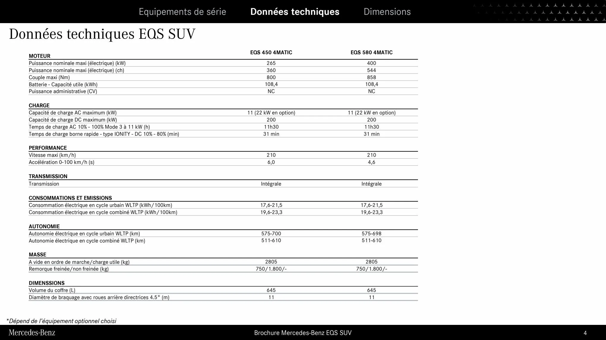 Catalogue EQS SUV 08/22, page 00004