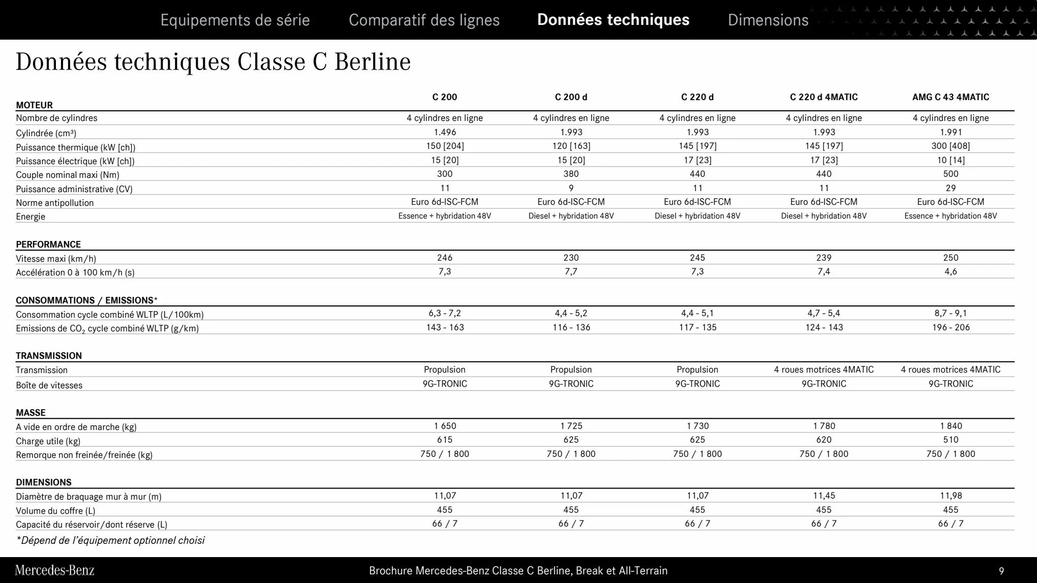 Catalogue Classe C Berline & Break 2023, page 00009
