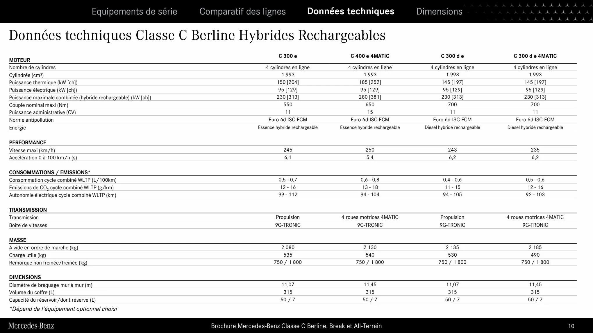 Catalogue Classe C Berline & Break 2023, page 00010