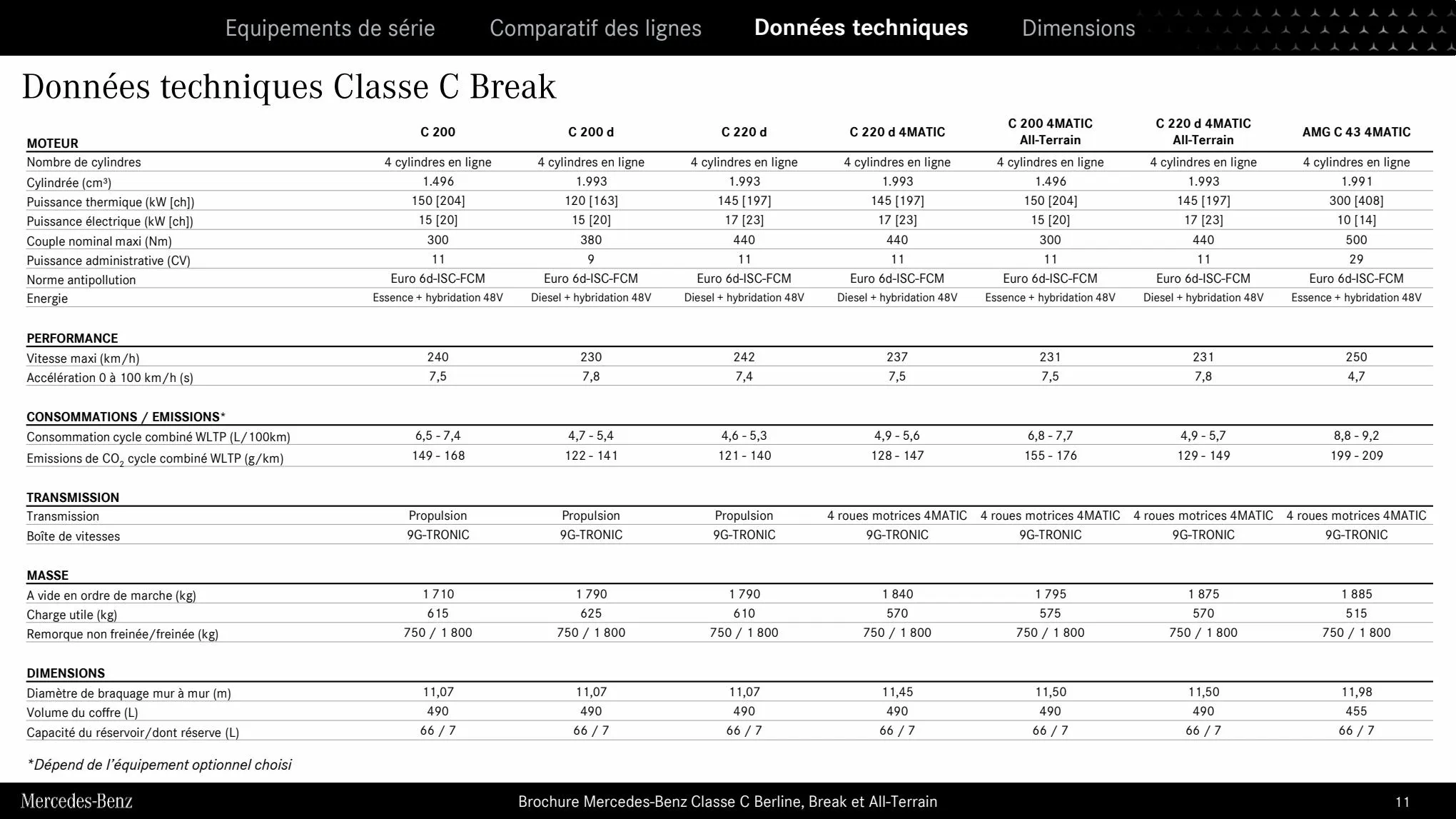 Catalogue Classe C Berline & Break 2023, page 00011