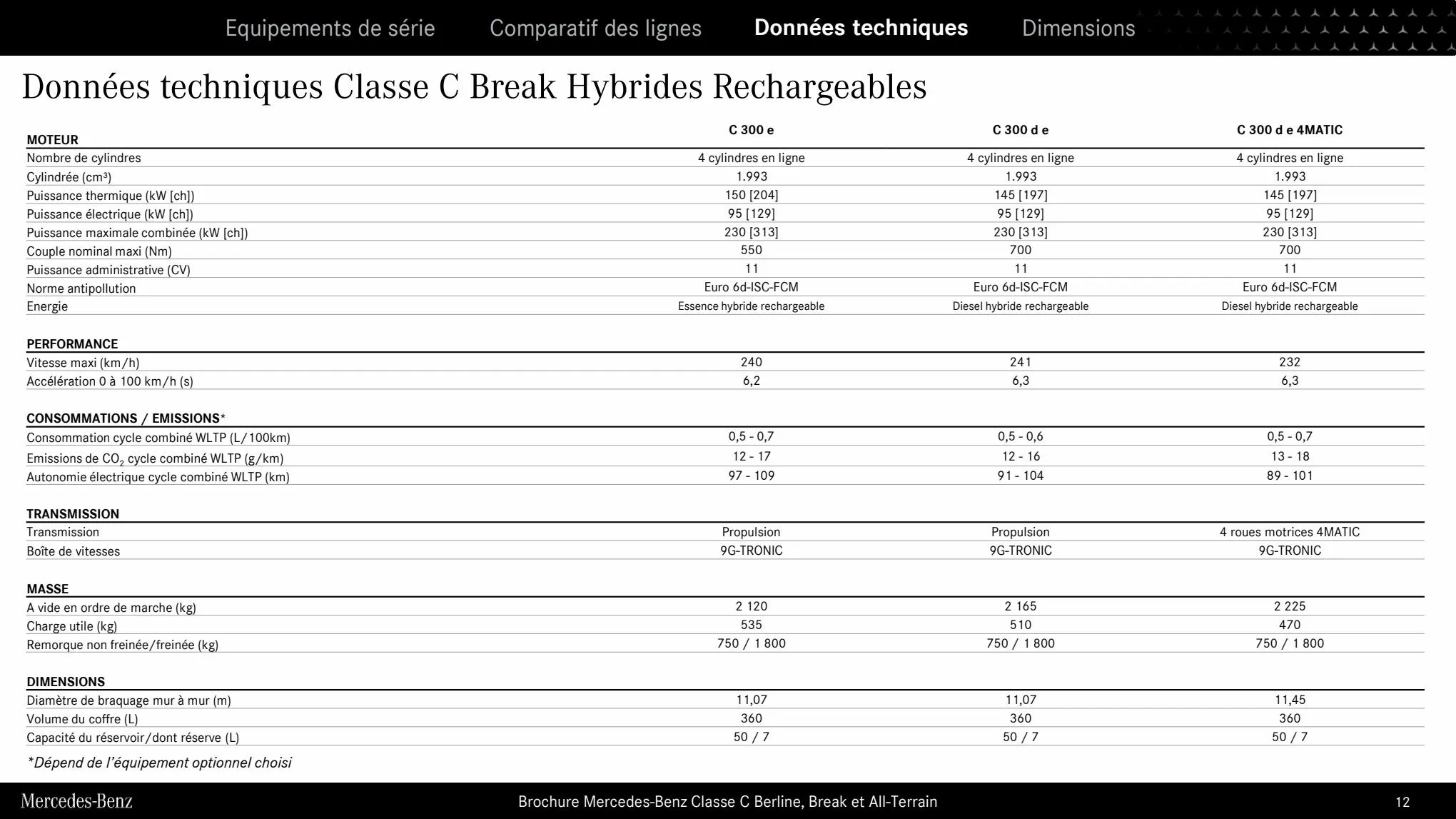Catalogue Classe C Berline & Break 2023, page 00012