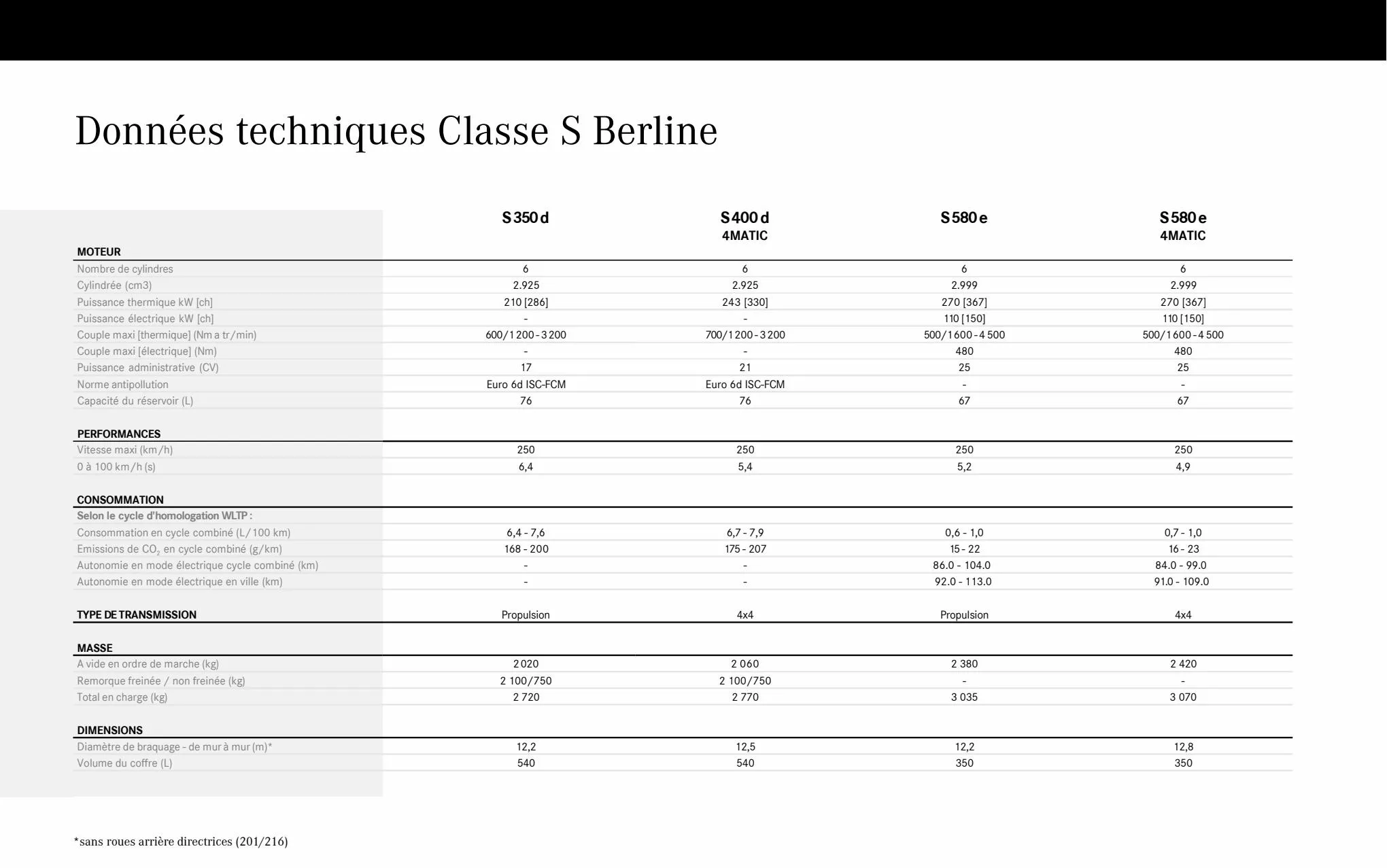Catalogue Classe S Berline Limousine Maybach, page 00013