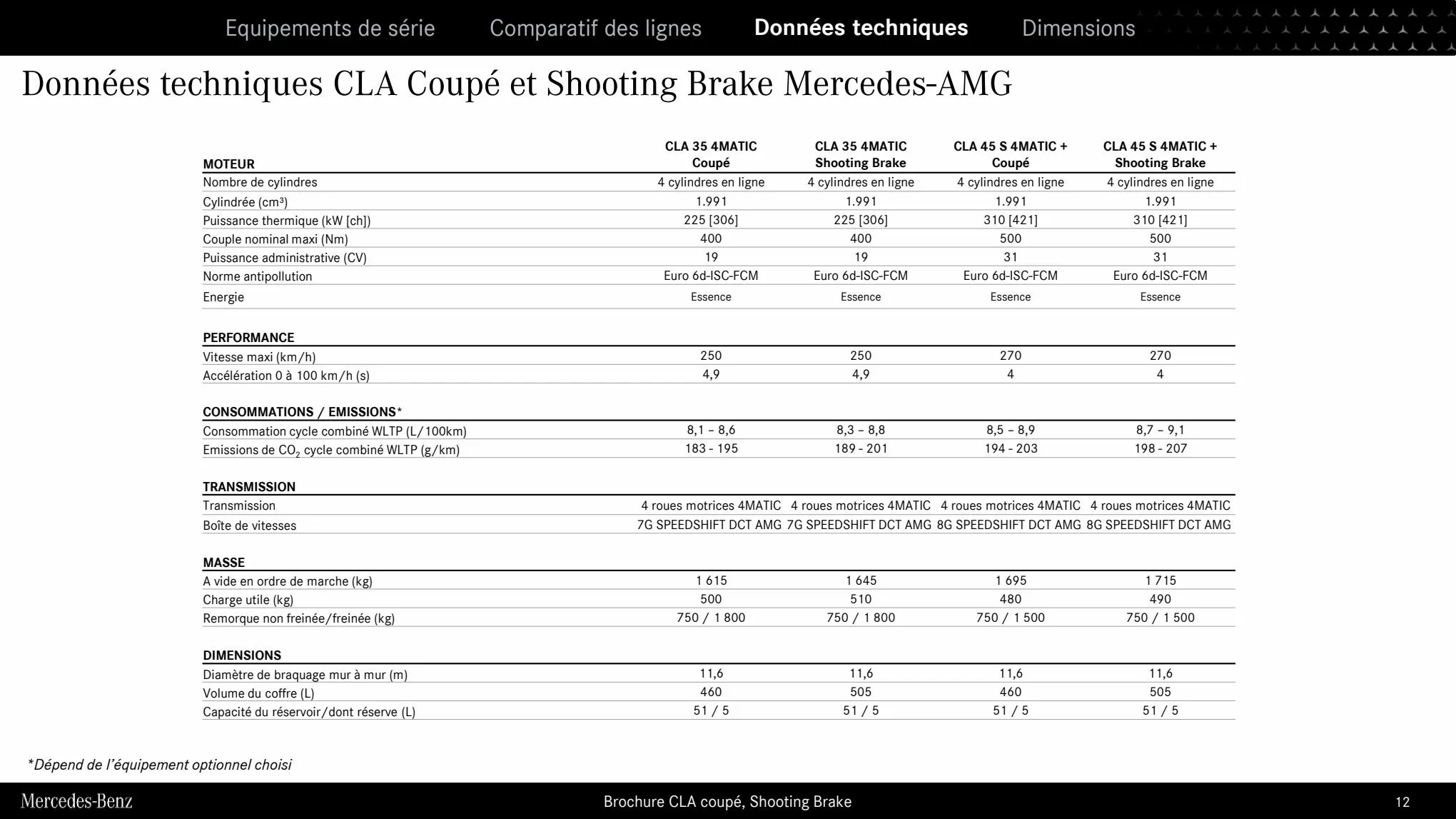 Catalogue CLA Coupe Shooting Brake 2023, page 00012
