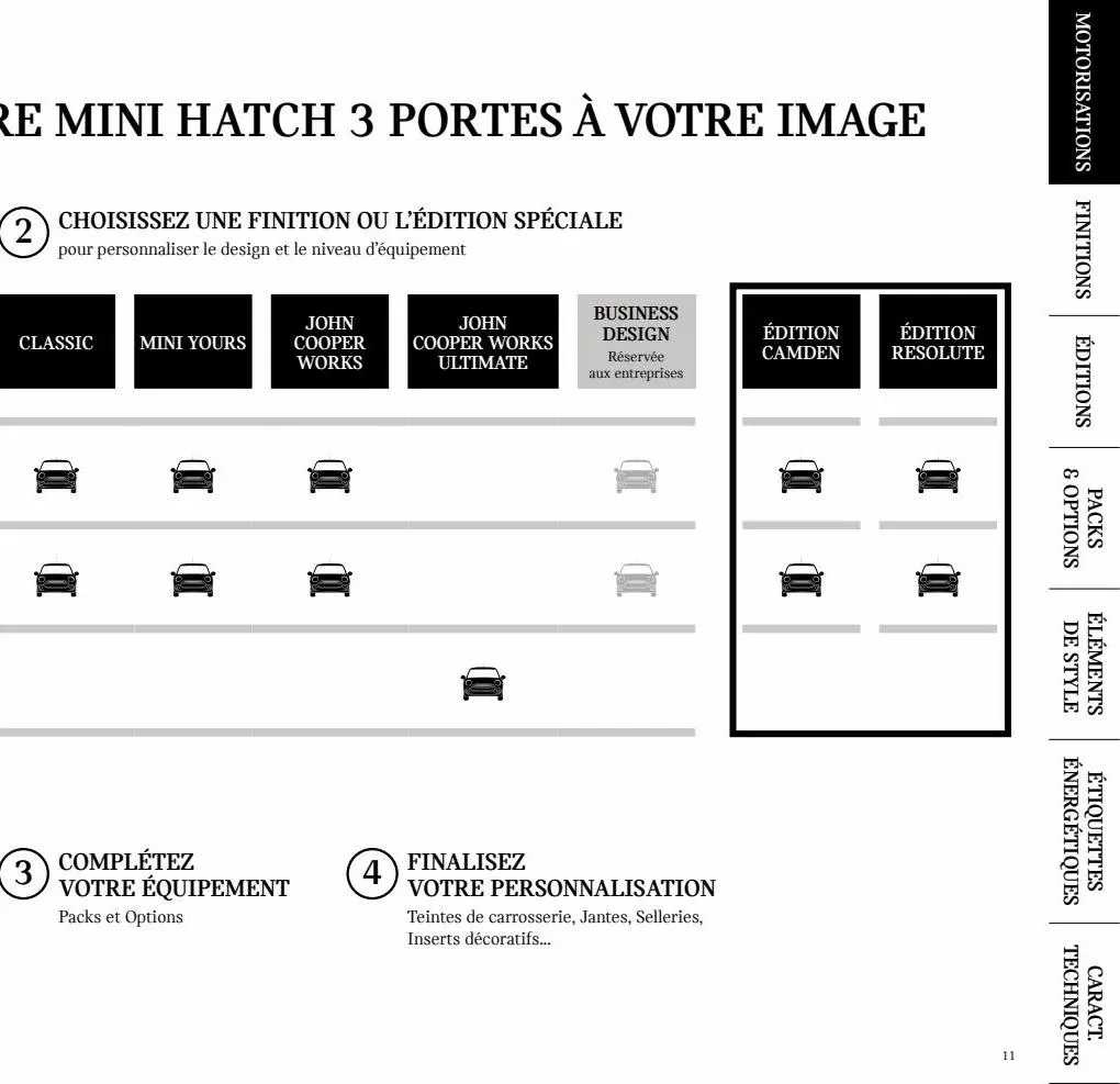 Catalogue MINI Hatch 3 portes., page 00011