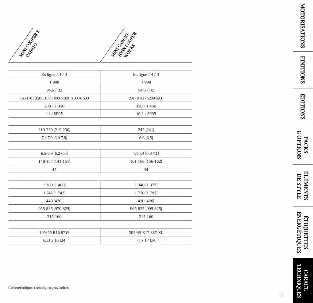 Catalogue MINI Cabrio., page 00053