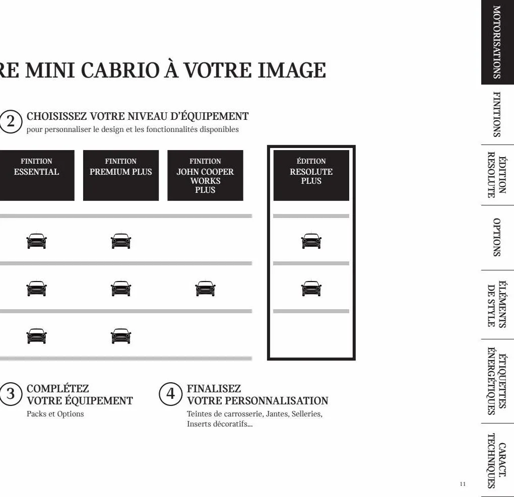 Catalogue MINI CABRIO, page 00011