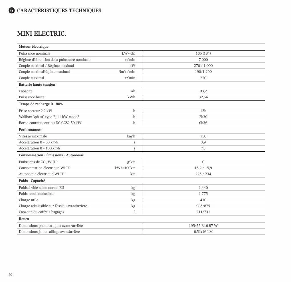 Catalogue MINI ELECTRIC, page 00040