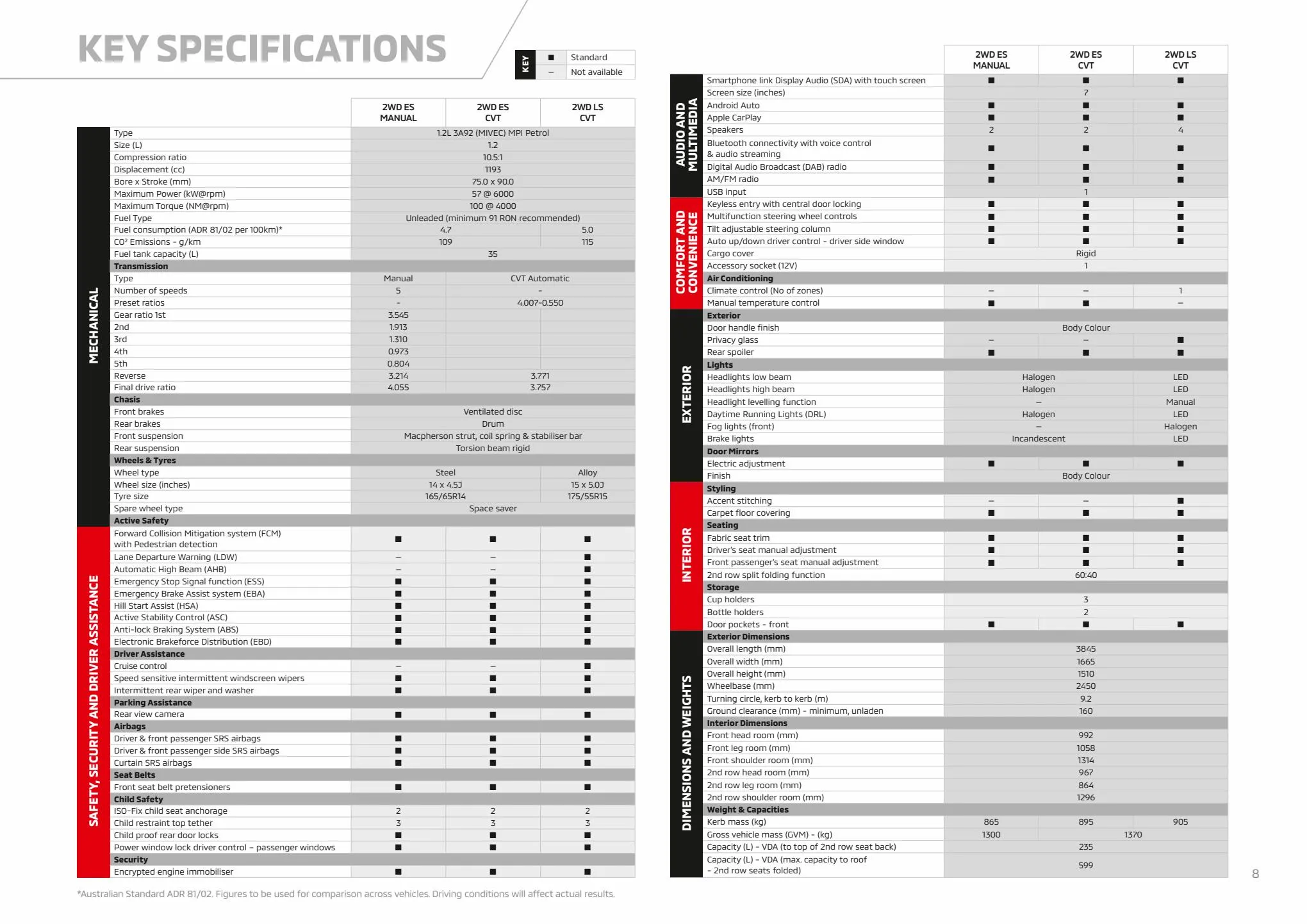 Catalogue MITSUBISHI MIRAGE, page 00008