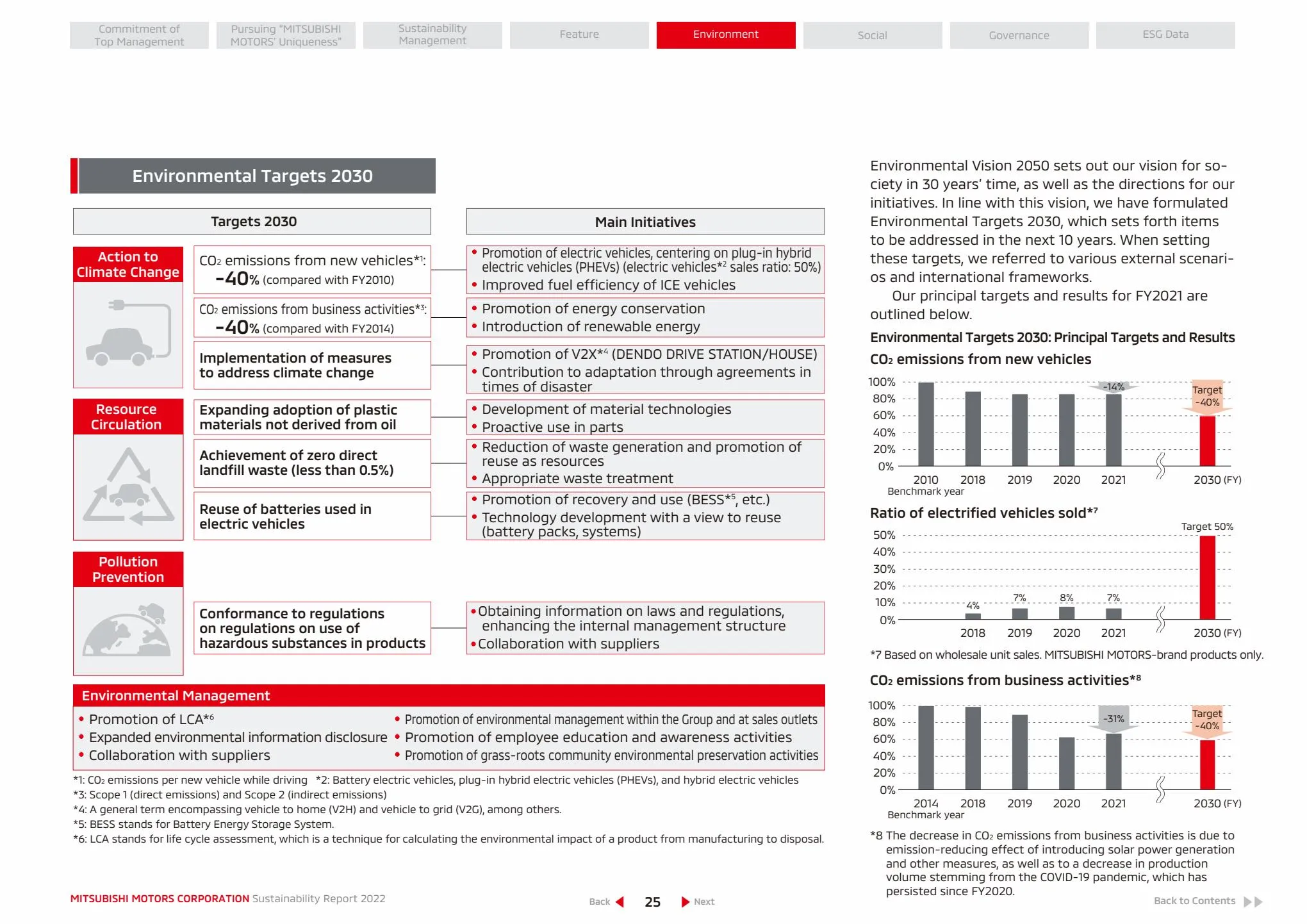 Catalogue SUSTAINABILITY REPORT 2022, page 00026