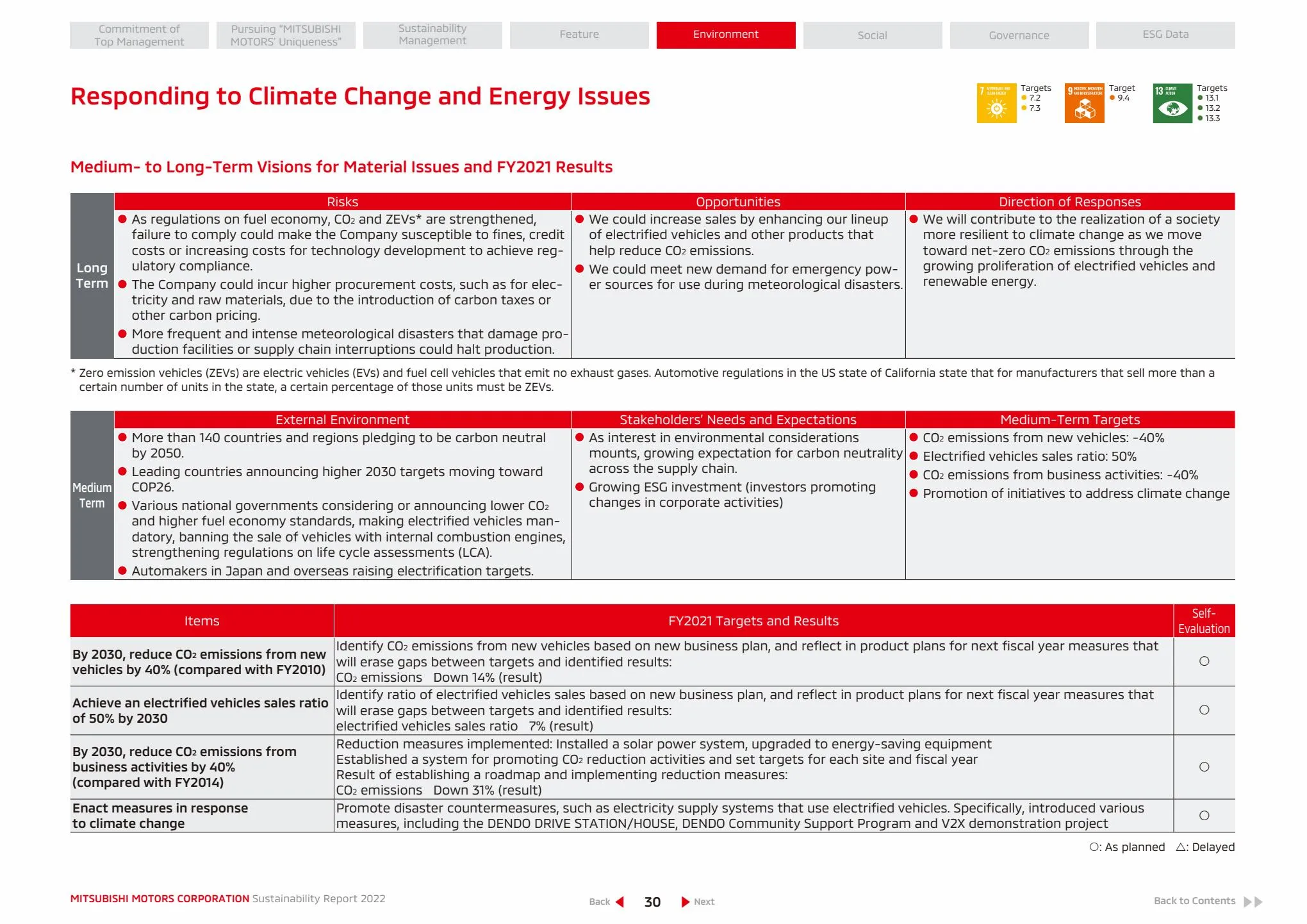 Catalogue SUSTAINABILITY REPORT 2022, page 00031