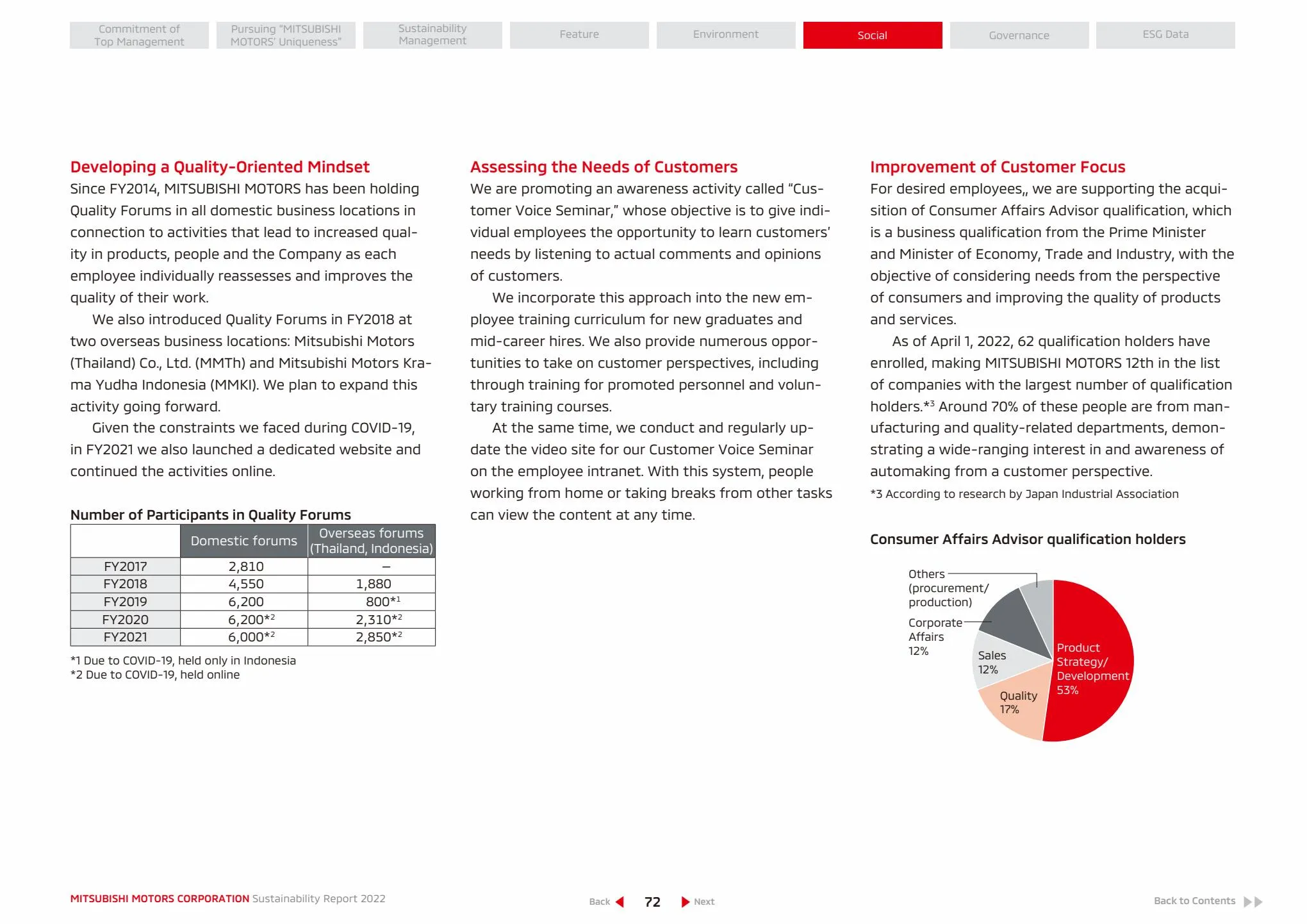 Catalogue SUSTAINABILITY REPORT 2022, page 00073