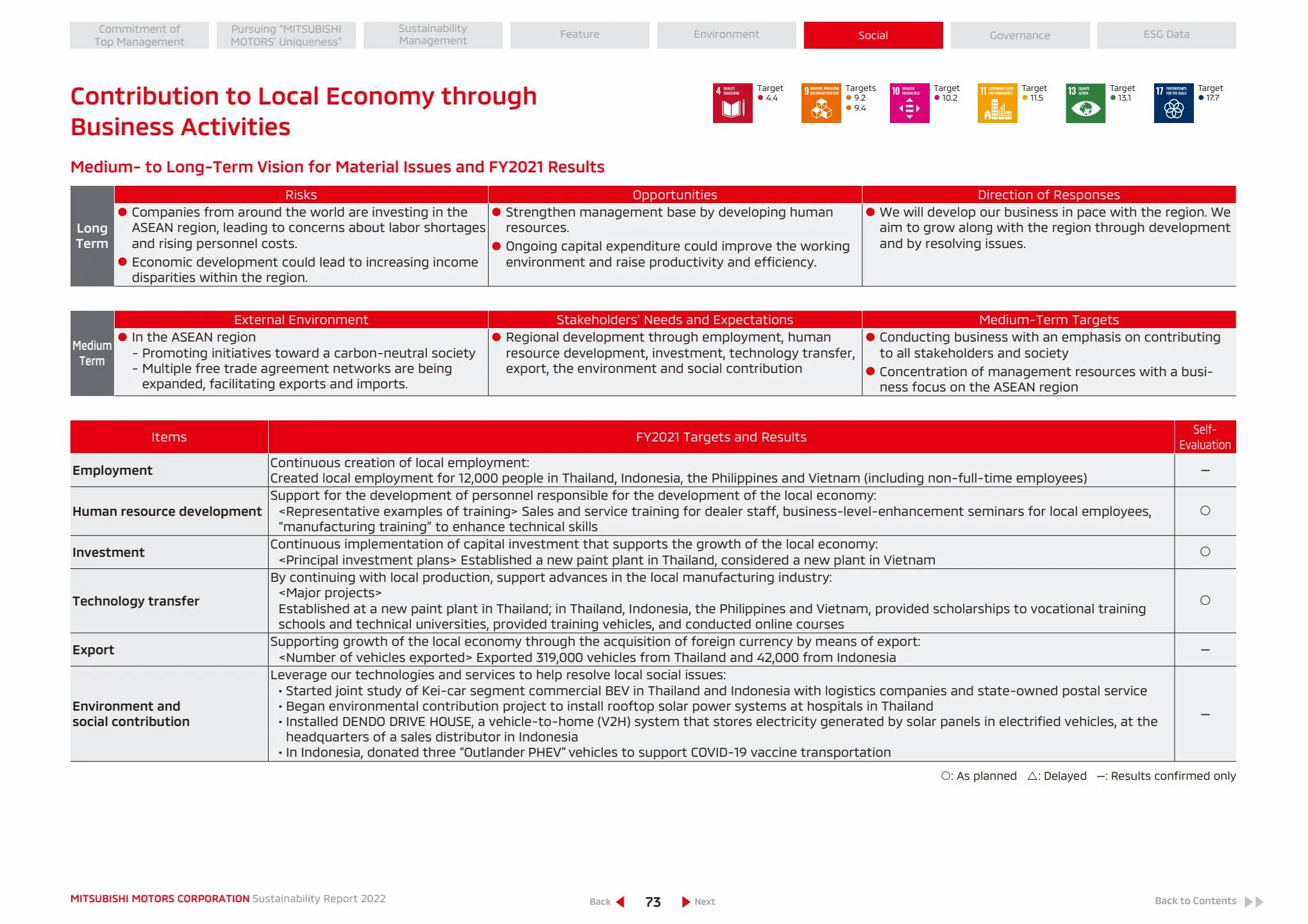 Catalogue SUSTAINABILITY REPORT 2022, page 00074