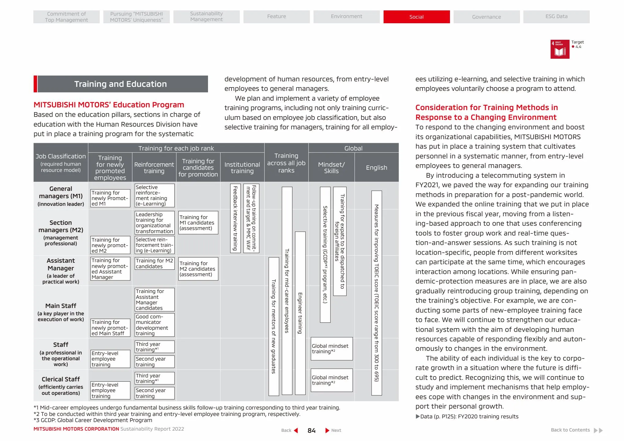 Catalogue SUSTAINABILITY REPORT 2022, page 00085