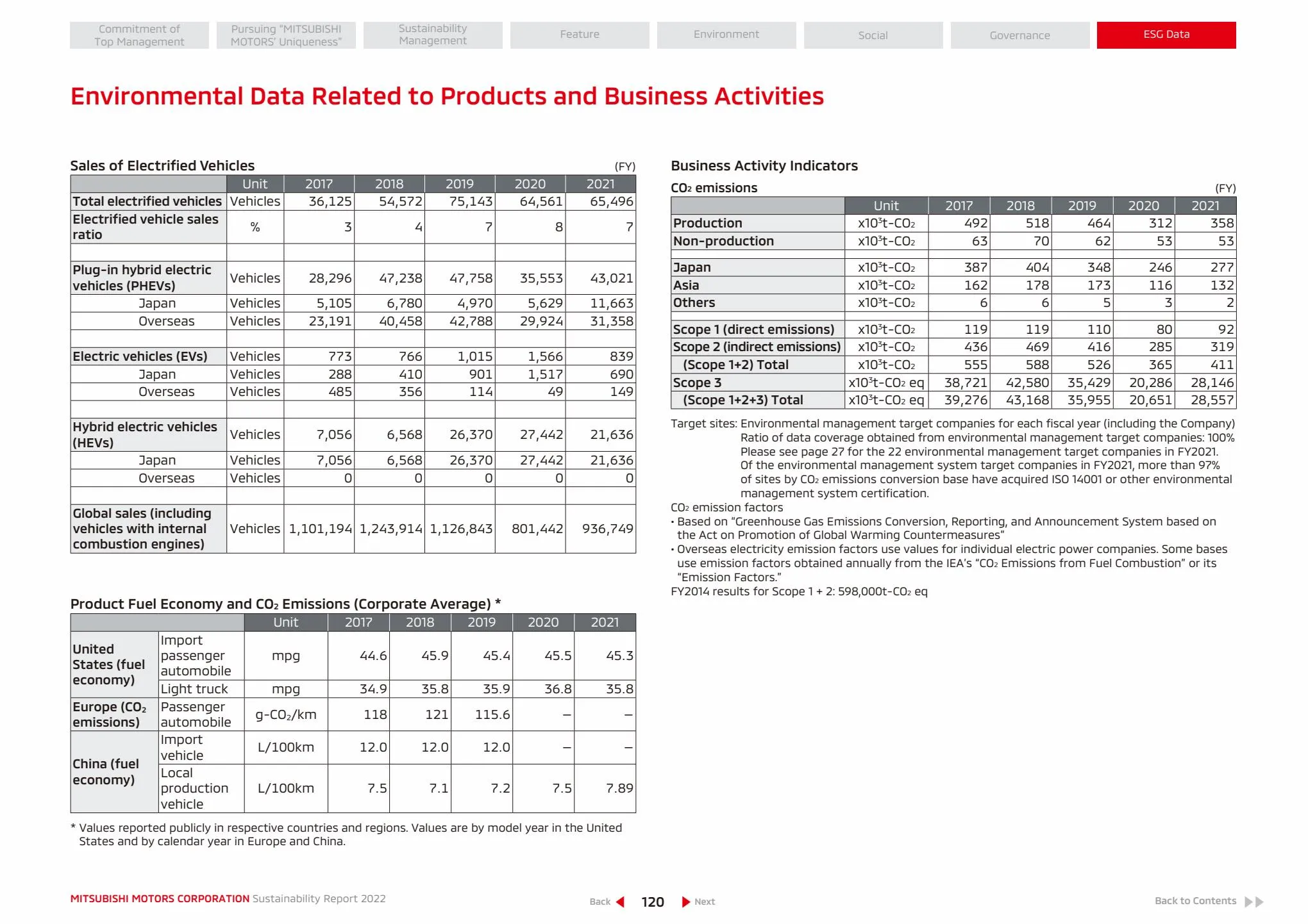 Catalogue SUSTAINABILITY REPORT 2022, page 00121