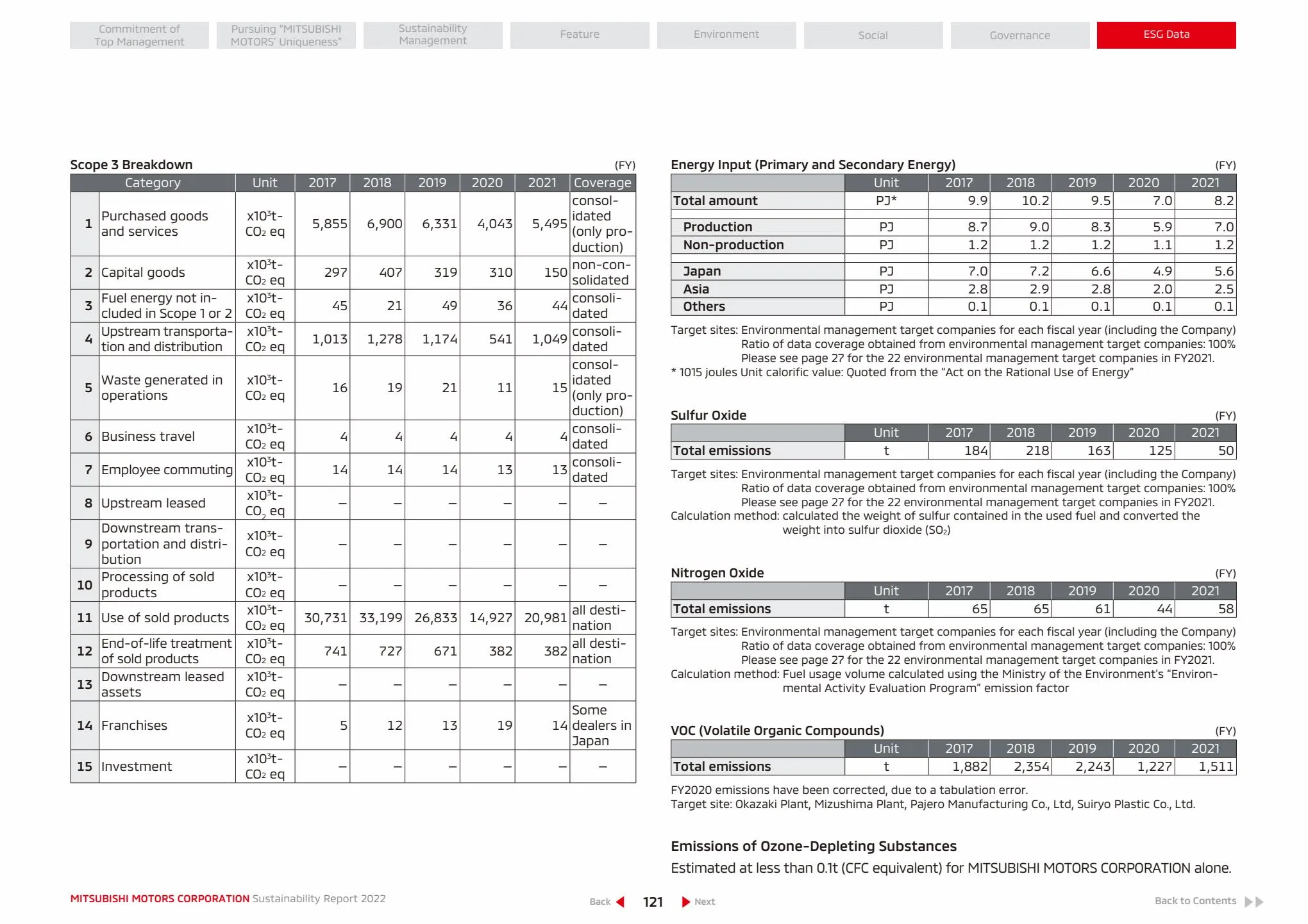 Catalogue SUSTAINABILITY REPORT 2022, page 00122