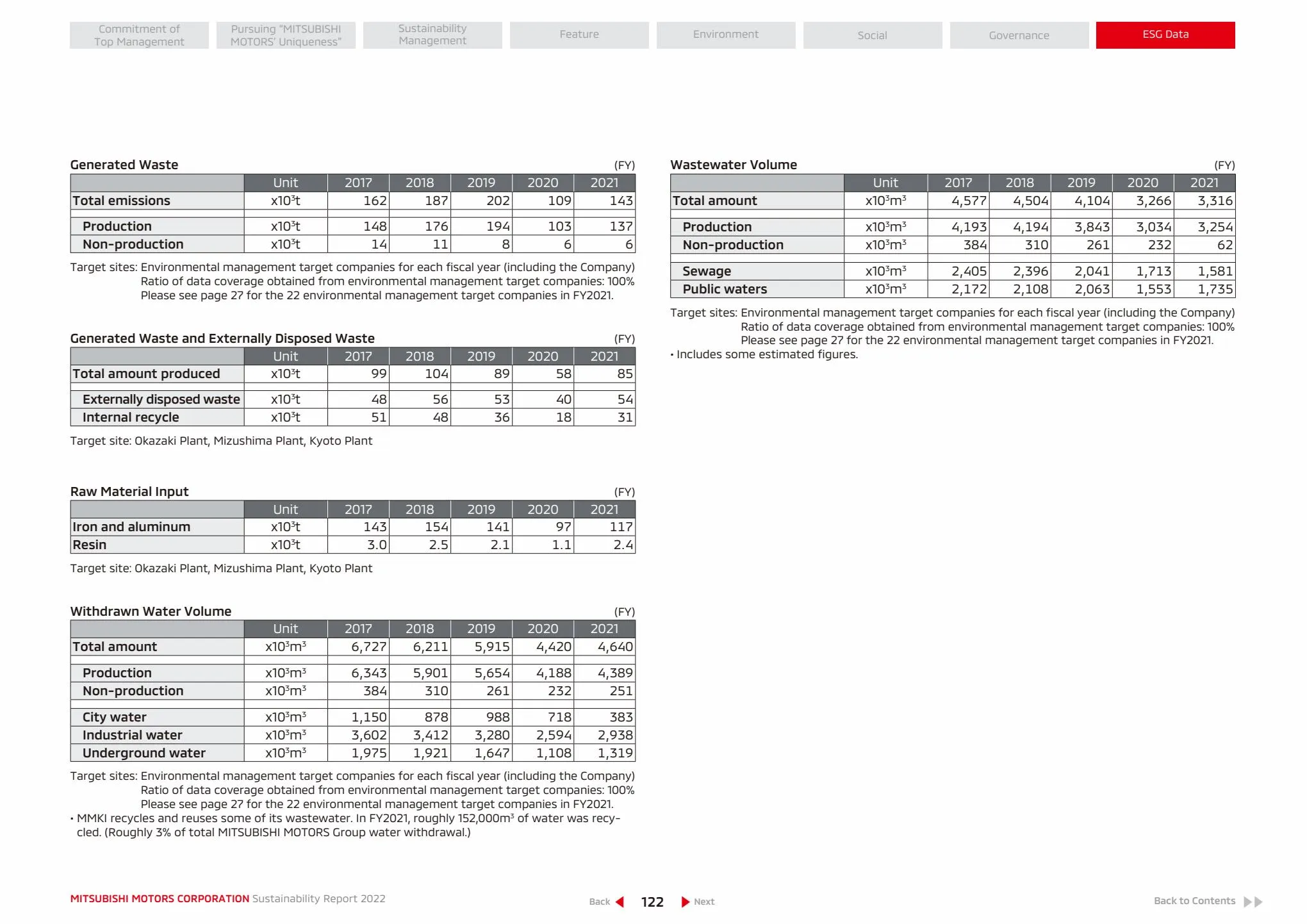 Catalogue SUSTAINABILITY REPORT 2022, page 00123