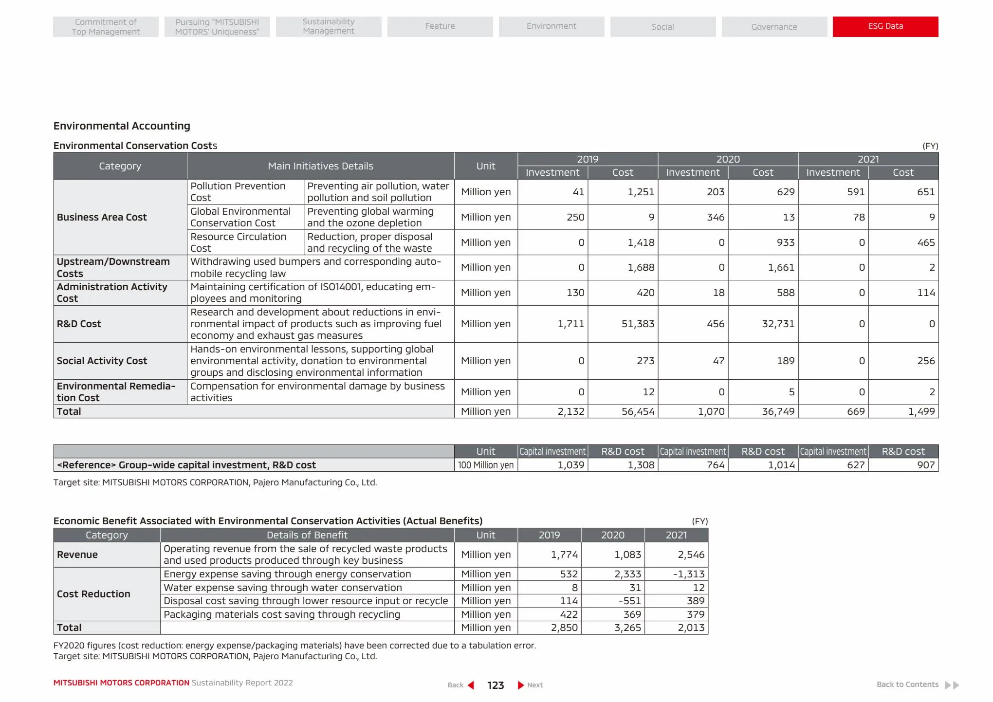 Catalogue SUSTAINABILITY REPORT 2022, page 00124