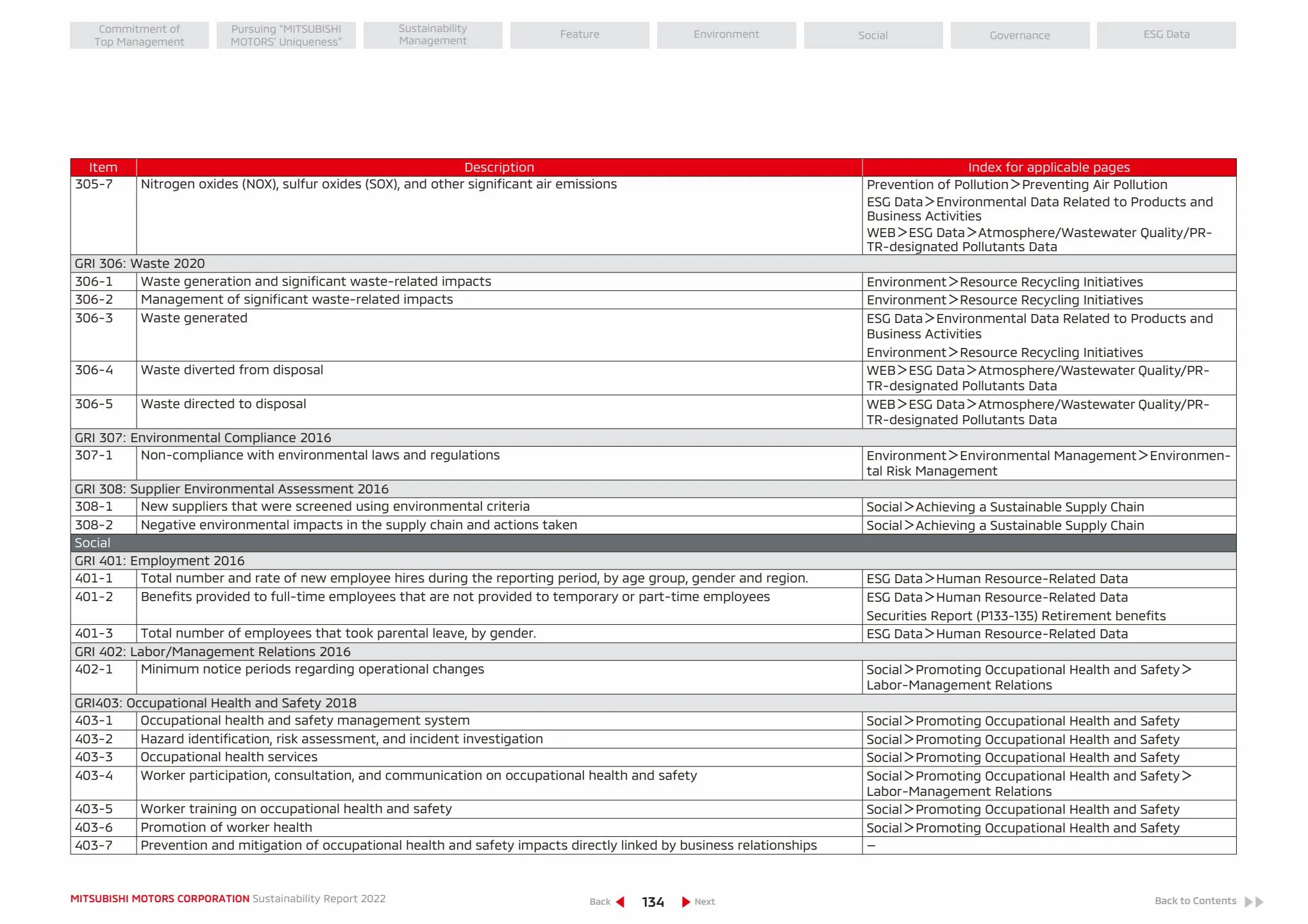 Catalogue SUSTAINABILITY REPORT 2022, page 00135