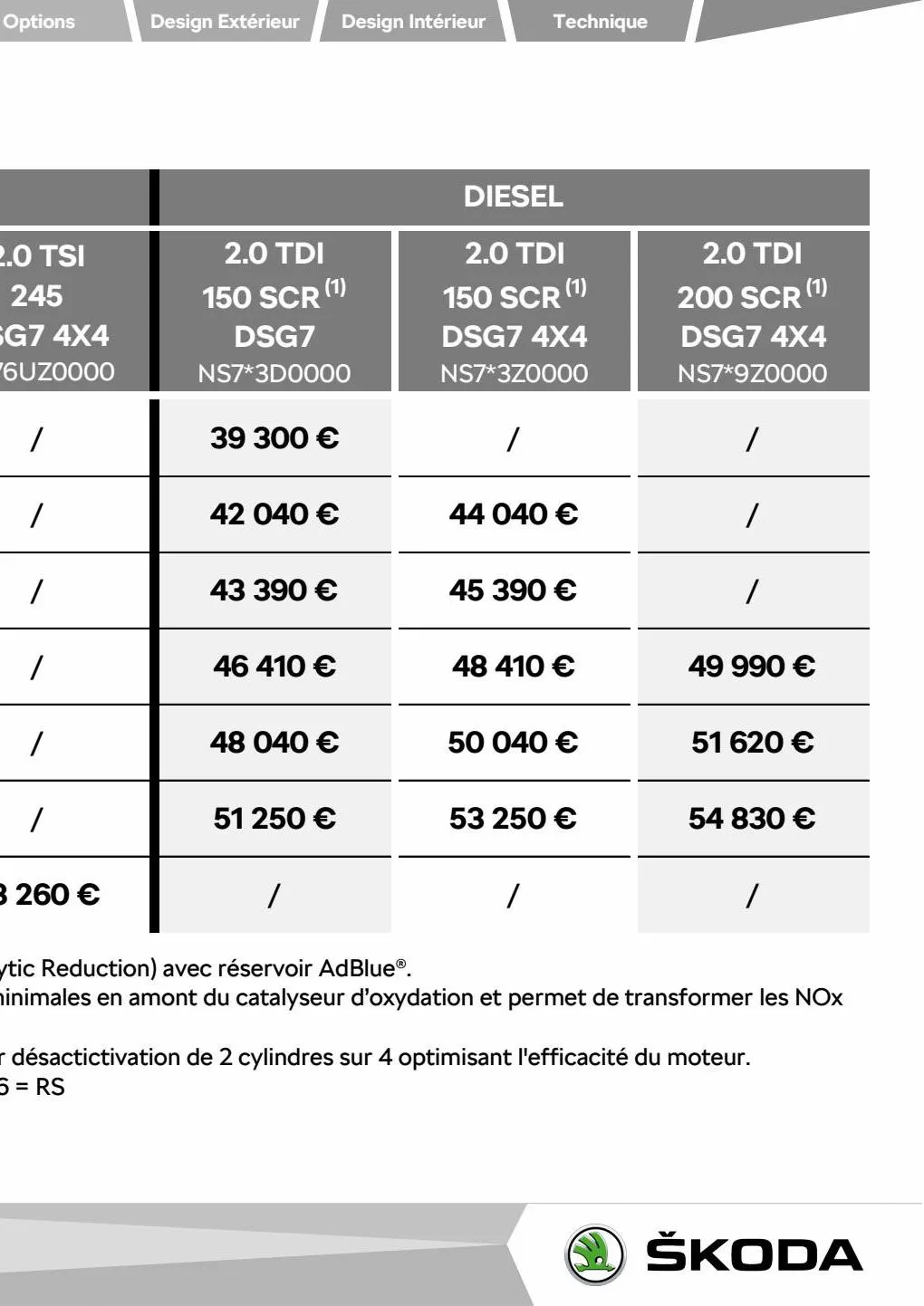 Catalogue Catalogue Škoda, page 00009