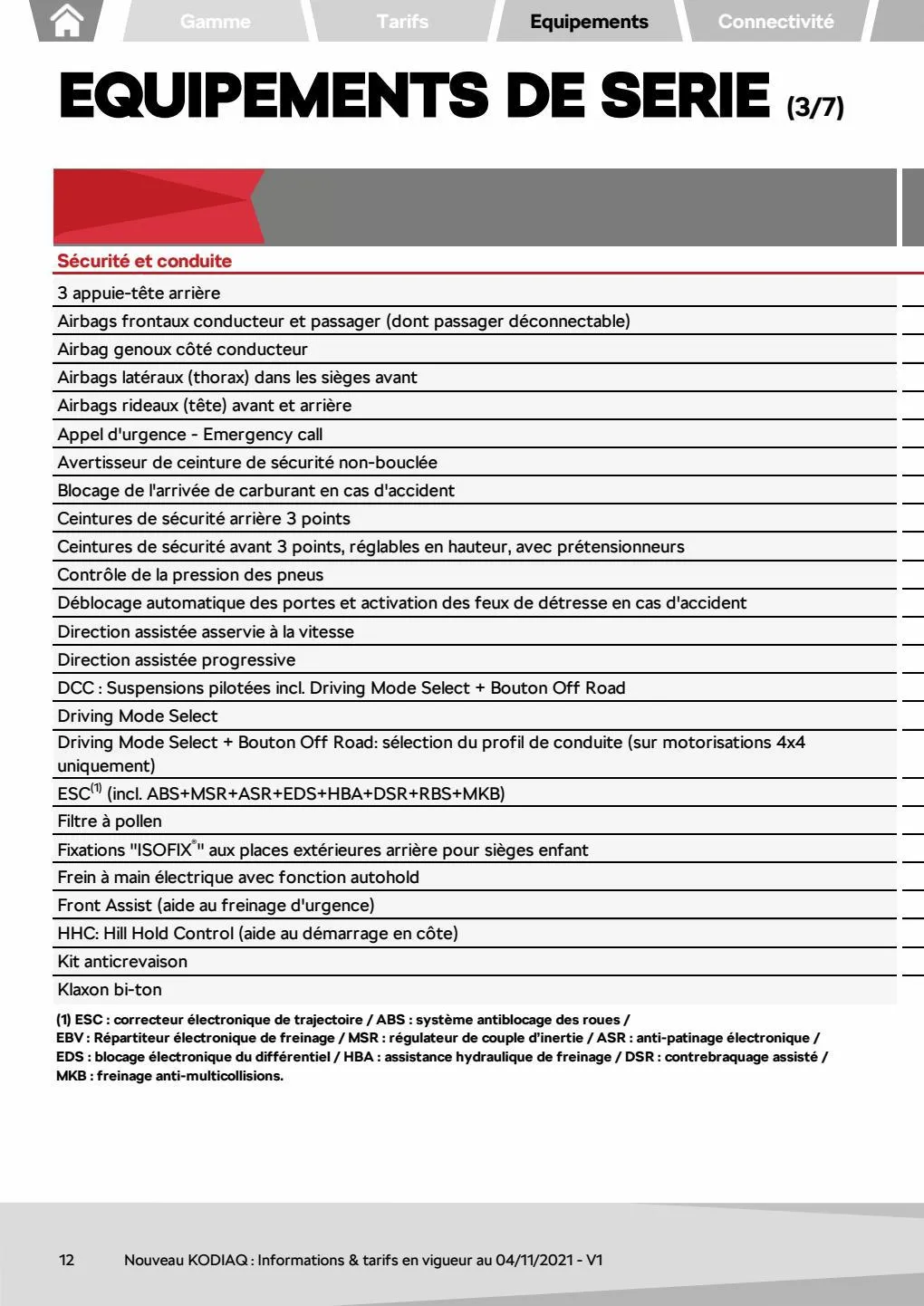 Catalogue Catalogue Škoda, page 00022